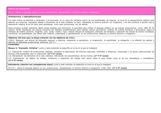Criterio de evaluación:
CE.2.4. Utilizar el lenguaje plástico en sus producciones, representando el entorno próximo e imaginario.
Orientaciones y ejemplificaciones:
Con este criterio se atenderá a comprobar si el alumnado, en un clima de confianza acerca de sus posibilidades de creación, se sirve de la representación plástica para
plasmar sus vivencias, supuestos ideales o situaciones de la vida cotidiana, es decir, representa su entorno próximo y/o imaginario; y en ello comienza a percibir que la
elaboración plástica le es útil tanto para expresarse, como para comunicarse con los demás.
Estos procesos pueden abordarse desde tareas globales que favorezcan la capacidad para utilizar el lenguaje plástico en sus propias producciones, como: taller de los
colores, donde mezclamos los colores primarios con distintos procedimientos para obtener colores secundarios, ordenar los colores primarios y secundarios según el
triángulo de Goethe (amarillo, magenta, cyan, verde, violeta y rojo), realizar dibujos de bodegones utilizando las témperas y aplicando los colores de manera apropiada,
conociendo las posibilidades que ofrece este material y plasmando y representando en sus producciones plásticas su entorno próximo e imaginario.
Objetivos del área para la etapa (relación con los objetivos de ciclo):
O.EA.5. Mantener una actitud de búsqueda personal y colectiva, integrando la percepción, la imaginación, la sensibilidad, la indagación y la reflexión de realizar o
disfrutar de diferentes producciones artísticas. (OC.7.)
Contenidos:
Bloque 2: “Expresión Artística”: junto a cada contenido se especifica el curso en el que se trabajará.
2.1. Elaboración creativa de producciones plásticas, mediante la observación del entorno (naturales, artificiales y artísticos), individuales o en grupo, seleccionando las
técnicas más apropiadas para su realización. (1º Y 2º curso)
2.6. Manipulación de elementos de la vida cotidiana, disfrutando las características de los mismos. (1º Y 2º curso)
2.9. Consolidación de hábitos de trabajo, constancia y valoración del trabajo bien hecho tanto el suyo propio como el de sus compañeros y compañeras.
(1º Y 2º curso)
Indicadores (relación con competencias clave): junto a cada indicador se especifica el curso en el que se trabajará.
EA.2.4.1. Utiliza el lenguaje plástico en sus producciones, representando el entorno próximo e imaginario. (CAA, CEC). (1º Y 2º curso)
 