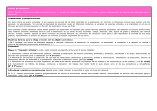 Criterio de evaluación:
CE.2.6. Elaborar producciones plásticas progresivamente en función de indicaciones básicas en el proceso creativo, seleccionando las técnicas más adecuadas para su
realización.
Orientaciones y ejemplificaciones:
Con este criterio se quiere comprobar si son capaces de servirse de los datos obtenidos en la exploración de técnicas e indicaciones básicas para realizar una obra
personal, no estereotipada. Se valorará la diversidad de soluciones dadas en diferentes contextos, la variedad de soportes utilizados y la originalidad en el uso de
técnicas, así como la intencionalidad en función del destinatario al que se dirija.
Estos procesos pueden abordarse desde tareas globales que desarrollen la habilidad para utilizar técnicas plásticas apropiadas para elaborar sus propias producciones,
taller creativo utilizando diferentes técnicas para la elaboración de sus obras de arte, acuarelas, collage, estarcido, óleo, lápices de grafito y témperas para realizar
dibujos, murales, carteles, réplicas de obras conocidas de pintores famosos, etc, utilización del claroscuro como técnica para representar el volumen en sus obras
gráficas, representando su entorno en dibujos con volumen y mostrar originalidad en sus obras.
Objetivos del área para la etapa (relación con los objetivos de ciclo):
O.EA.5 Mantener una actitud de búsqueda personal y colectiva, integrando la percepción, la imaginación, la sensibilidad, la indagación y la reflexión de realizar o
disfrutar de diferentes producciones artísticas.(OC.7.)
Contenidos:
Bloque 2: “Expresión Artística”: junto a cada contenido se especifica el curso en el que se trabajará.
2.1. Elaboración creativa de producciones plásticas, mediante la observación del entorno (naturales, artificiales y artísticos), individuales o en grupo, seleccionando las
técnicas más apropiadas para su realización. (1º Y 2º curso)
2.4. Planificación del proceso de producción de una obra en varias fases: observación y percepción, análisis e interiorización, verbalización de intenciones, elección de
intenciones, elección de materiales y su preparación, ejecución y valoración crítica. (1º Y 2º curso)
2.5. Elaboración de proyectos en grupo respetando las ideas de los demás, explicando el propósito de sus trabajos y las características de los mismos. (1º Y 2º curso)
2.9. Consolidación de hábitos de trabajo, constancia y valoración del trabajo bien hecho tanto el suyo propio como el de sus compañeros y compañeras.
(1º Y 2º curso)
Indicadores (relación con competencias clave): junto a cada indicador se especifica el curso en el que se trabajará.
EA.2.6.1. Elabora producciones plásticas progresivamente en función de indicaciones básicas en el proceso creativo, seleccionando las técnicas más adecuadas para su
realización. (CAA, CEC). (1º Y 2º curso)
 