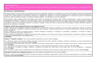 Criterio de evaluación:
CE.2.8. Acercarse a las obras tridimensionales del patrimonio artístico de Andalucía, confeccionando a partir de ellas obras tridimensionales con diferentes materiales y
técnicas.
Orientaciones y ejemplificaciones:
Se quiere comprobar con este criterio si son capaces de mostrar los conocimientos adquiridos en la observación por medio de informaciones relevantes sobre elementos
del lenguaje visual sobre obras tridimensionales presentes en las manifestaciones artísticas de su patrimonio artístico andaluz y confeccionar sus propias producciones
(obras) con los datos obtenidos en la exploración de técnicas y materiales para realizarlas, sin que sean estereotipadas. Se valorará por supuesto, la diversidad de
soluciones dadas en diferentes contextos, la variedad de soportes utilizados y la originalidad en el uso de materiales.
Estos procesos pueden abordarse desde tareas globales que fomenten la capacidad para reproducir obras artísticas tridimensionales a partir de la observación de
manifestaciones artísticas y culturales de su patrimonio andaluz, como: taller de modelado, donde elaborarán sus propias obras de arte con arcilla, plastilina, materiales
de desecho y de su entorno, construcción de un barco pirata a partir de una temática trabajada en el aula, cuento gigante creado donde todos participamos y contamos
una historia vivida en el aula y álbum recordatorio con dibujos o imágenes y textos para contar el proyecto que hemos trabajado, utilizando diferentes materiales y
técnicas con imaginación y creatividad.
Objetivos del área para la etapa (relación con los objetivos de ciclo):
O.EA.4. Reconocer las manifestaciones artísticas más relevantes de la Comunidad autónoma de Andalucía y de otros pueblos, desarrollando actitudes de valoración,
respeto, conservación y adoptando un sentido de identidad que le permita plasmar a través del lenguaje plástico y musical las interpretaciones y emociones del mundo
que le rodea.(OC.5.)
O.EA.5. Mantener una actitud de búsqueda personal y colectiva, integrando la percepción, la imaginación, la sensibilidad, la indagación y la reflexión de realizar o
disfrutar de diferentes producciones artísticas.(OC.7.)
O.EA.8. Analizar las manifestaciones artísticas y sus elementos más significativos en el entorno para conseguir progresivamente una percepción sensible de la realidad
y fomentar la identidad personal como andaluz.(OC.5.)
Contenidos:
Bloque 2: “Expresión Artística”: junto a cada contenido se especifica el curso en el que se trabajará.
2.1. Elaboración creativa de producciones plásticas, mediante la observación del entorno (naturales, artificiales y artísticos), individuales o en grupo, seleccionando las
técnicas más apropiadas para su realización. (1º Y 2º curso)
2.2. Exploración de las características, elementos y materiales que las obras artísticas ofrecen y sugieren para la recreación de las mismas y creación de obras nuevas.
(1º Y 2º curso)
2.7. Confección de obras tridimensionales con diferentes materiales y técnicas partiendo del patrimonio artístico de Andalucía. (1º Y 2º curso)
2.9. Consolidación de hábitos de trabajo, constancia y valoración del trabajo bien hecho tanto el suyo propio como el de sus compañeros y compañeras.
(1º Y 2º curso)
2.10. Valoración y respeto hacia las manifestaciones más significativas de Andalucía que forman parte de nuestro patrimonio artístico y cultural. (1º Y 2º curso)
Indicadores (relación con competencias clave): junto a cada indicador se especifica el curso en el que se trabajará.
EA.2.8.1. Se acerca a las obras tridimensionales del patrimonio artístico de Andalucía, confeccionando a partir de ellas obras tridimensionales con diferentes materiales
y técnicas. (CEC). (1º Y 2º curso)
 