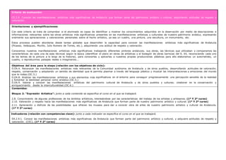 Criterio de evaluación:
CE.2.9. Conocer las manifestaciones artísticas más significativas de Andalucía que forman parte del patrimonio artístico y cultural, adquiriendo actitudes de respeto y
valoración.
Orientaciones y ejemplificaciones:
Con este criterio se trata de comprobar si el alumnado es capaz de identificar y mostrar los conocimientos adquiridos en la observación por medio de descripciones e
informaciones relevantes sobre las obras artísticas más significativas presentes en las manifestaciones artísticas y culturales de nuestro patrimonio andaluz, expresando
oralmente sus apreciaciones y valoraciones personales sobre el hecho artístico, ya sea un cuadro, una pintura, una escultura, un monumento, etc.
Estos procesos pueden abordarse desde tareas globales que desarrollen la capacidad para conocer las manifestaciones artísticas más significativas de Andalucía
(Picasso, Velázquez, Murillo, Julio Romero de Torres, etc.), adquiriendo una actitud de respeto y valoración.
Conocemos nuestras manifestaciones artísticas más significativas trabajando diferentes pintores andaluces, sus obras, las técnicas que utilizaban y comparamos las
características de cada una de esas técnicas según la época (identificar el plano en obras de artísticas y el bodegón de obras barrocas del S. XX, reconociendo cada uno
de los temas de la pintura a lo largo de la historia), para conocerlas y aplicarlas a nuestras propias producciones plásticas para ello elaboramos un autorretrato, un
cuadro, o reproducimos paisajes reales o imaginarios...
Objetivos del área para la etapa (relación con los objetivos de ciclo):
O.EA.4. Reconocer las manifestaciones artísticas más relevantes de la Comunidad autónoma de Andalucía y de otros pueblos, desarrollando actitudes de valoración,
respeto, conservación y adoptando un sentido de identidad que le permita plasmar a través del lenguaje plástico y musical las interpretaciones y emociones del mundo
que le rodea.(OC.5.)
O.EA.8. Analizar las manifestaciones artísticas y sus elementos más significativos en el entorno para conseguir progresivamente una percepción sensible de la realidad
y fomentar la identidad personal como andaluz.(OC.5.)
O.EA.9. Valorar y conocer las manifestaciones artísticas del patrimonio cultural de Andalucía y de otros pueblos y culturas; colaborar en la conservación y
enriquecimiento desde la interculturalidad.(OC.6.)
Contenidos:
Bloque 2: “Expresión Artística”: junto a cada contenido se especifica el curso en el que se trabajará.
2.8. Conocimiento de algunas profesiones de los ámbitos artísticos, interesándose por las características del trabajo de los artistas y artesanos. (1º Y 2º curso)
2.10. Valoración y respeto hacia las manifestaciones más significativas de Andalucía que forman parte de nuestro patrimonio artístico y cultural. (1º Y 2º curso)
2.11. Apreciación y disfrute de las posibilidades que ofrecen los museos para dar a conocer obra de artes de nuestro patrimonio artístico y cultural de Andalucía.
(1º Y 2º curso)
Indicadores (relación con competencias clave): junto a cada indicador se especifica el curso en el que se trabajará.
EA.2.9.1. Conoce las manifestaciones artísticas más significativas de Andalucía que forman parte del patrimonio artístico y cultural, y adquiere actitudes de respeto y
valoración. (CEC). (1º Y 2º curso)
 