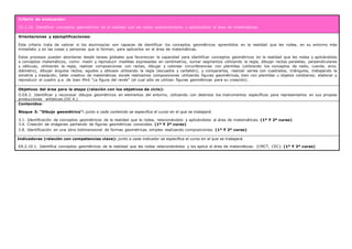 Criterio de evaluación:
CE.2.10. Identificar conceptos geométricos de la realidad que les rodea relacionándolos y aplicándolos al área de matemáticas.
Orientaciones y ejemplificaciones:
Este criterio trata de valorar si los alumnos/as son capaces de identificar los conceptos geométricos aprendidos en la realidad que les rodea, en su entorno más
inmediato y en las cosas y personas que lo forman, para aplicarlos en el área de matemáticas.
Estos procesos pueden abordarse desde tareas globales que favorezcan la capacidad para identificar conceptos geométricos en la realidad que les rodea y aplicándolos
a conceptos matemáticos, como: medir y reproducir medidas expresadas en centímetros, sumar segmentos utilizando la regla, dibujar rectas paralelas, perpendiculares
y oblicuas, utilizando la regla, realizar composiciones con rectas, dibujar y colorear circunferencias con plantillas (utilizando los conceptos de radio, cuerda, arco,
diámetro), dibujar ángulos rectos, agudos y obtusos utilizando la regla (escuadra y cartabón), y compararlos, realizar series con cuadrados, triángulos, trabajando la
simetría y traslación, taller creativo de matemáticas donde realizamos composiciones utilizando figuras geométricas, bien con plantillas u objetos cotidianos; elaborar y
reproducir el cuadro p.e. de Joan Miró “La figura del revés” (el cual sólo se utilizan figuras geométricas para su creación).
Objetivos del área para la etapa (relación con los objetivos de ciclo):
O.EA.3. Identificar y reconocer dibujos geométricos en elementos del entorno, utilizando con destreza los instrumentos específicos para representarlos en sus propias
producciones artísticas.(OC.4.)
Contenidos:
Bloque 3: “Dibujo geométrico”: junto a cada contenido se especifica el curso en el que se trabajará.
3.1. Identificación de conceptos geométricos de la realidad que le rodea, relacionándolo y aplicándolos al área de matemáticas. (1º Y 2º curso)
3.4. Creación de imágenes partiendo de figuras geométricas conocidas. (1º Y 2º curso)
3.8. Identificación en una obra bidimensional de formas geométricas simples realizando composiciones. (1º Y 2º curso)
Indicadores (relación con competencias clave): junto a cada indicador se especifica el curso en el que se trabajará.
EA.2.10.1. Identifica conceptos geométricos de la realidad que les rodea relacionándolos y los aplica al área de matemáticas. (CMCT, CEC). (1º Y 2º curso)
 