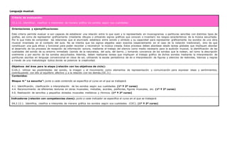 Lenguaje musical.
Criterio de evaluación:
CE.2.12. Identificar, clasificar e interpretar de manera gráfica los sonidos según sus cualidades.
Orientaciones y ejemplificaciones:
Este criterio permite evaluar si son capaces de establecer una relación entre lo que oyen y lo representado en musicogramas o partituras sencillas con distintos tipos de
grafías, así como de representar gráficamente (mediante dibujos o utilizando signos gráficos que conocen o inventan) los rasgos característicos de la música escuchada.
Por lo que trata de comprobar las relaciones que el alumnado establece entre sonido y símbolo y su capacidad para representar gráficamente los sonidos de una obra
musical inventada en el contexto del aula. No se intenta que los signos elegidos sean exactos (especialmente en el caso de la notación tradicional), sino de que
constituyan una guía eficaz y funcional para poder recordar y reconstruir la música creada. Estos procesos deben abordase desde tareas globales que impliquen abordar
el desarrollo de los procesos de recepción de información sonora, mediante el trabajo del silencio como medio necesario para la audición musical, la identificación de las
cualidades del sonido de su entorno inmediato (sonido de la naturaleza, del aula, del barrio…) tomando conciencia de los sonidos que le rodean, así como la descripción
oralmente y por escrito de los sonidos escuchados. Además, deben realizarse tareas que impliquen el trabajo gráfico de dichos sonidos mediante la interpretación de
partituras escritas en lenguaje convencional en clave de sol, utilizando la escala pentatónica de do e interpretación de figuras y silencios de redondas, blancas y negras
a través de una metodología lúdica donde se potencie la creatividad.
Objetivos del área para la etapa (relación con los objetivos de ciclo):
O.EA.2. Utilizar las posibilidades del sonido, la imagen y el movimiento como elementos de representación y comunicación para expresar ideas y sentimientos,
contribuyendo con ello al equilibrio afectivo y a la relación con los demás.(OC.3.)
Contenidos:
Bloque 4:” La escucha”: junto a cada contenido se especifica el curso en el que se trabajará.
4.1. Identificación, clasificación e interpretación de los sonidos según sus cualidades. (1º Y 2º curso)
4.4. Reconocimiento de diferentes texturas en obras musicales; melodías, acordes, polifonías, figuras musicales, etc. (1º Y 2º curso)
4.6. Realización de sencillos y pequeños dictados musicales melódicos y rítmicos. (1º Y 2º curso)
Indicadores (relación con competencias clave): junto a cada indicador se especifica el curso en el que se trabajará.
EA.2.12.1. Identifica, clasifica e interpreta de manera gráfica los sonidos según sus cualidades. (CEC). (1º Y 2º curso)
 