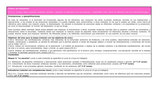 Criterio de evaluación:
CE.2.13. Conocer obras musicales andaluzas sencillas y describir los elementos que las componen, utilizándolas como marco de referencia para las creaciones propias.
Orientaciones y ejemplificaciones
Se trata de comprobar si el alumnado ha incorporado algunos de los elementos que componen las obras musicales andaluzas sencillas en sus explicaciones y
descripciones, si los emplea en las situaciones apropiadas y si puede trasladar esos conocimientos a otros contextos en los que le pueden ser útiles, como marco de
referencia para realizar una creación propia, no estereotipada. Se valorará la diversidad de soluciones dadas en diferentes contextos y la originalidad en su producción,
así como la intencionalidad en función del destinatario al que se dirige.
Estos procesos deben abordase desde tareas globales que impliquen el acercamiento a obras musicales andaluzas sencillas para su posterior creación de comentarios y
descripciones sobre lo escuchado, mediante tareas que impliquen la creación propia de pequeñas obras extrapolando los elementos estudios a diversos contextos. Se
pueden abordar tareas que impliquen identificar las diferentes partes y los diferentes instrumentos que intervienen en una audición de una pieza musical.
Objetivos del área para la etapa (relación con los objetivos de ciclo):
O.EA.4. Reconocer las manifestaciones artísticas más relevantes de la Comunidad autónoma de Andalucía y de otros pueblos, desarrollando actitudes de valoración,
respeto, conservación y adoptando un sentido de identidad que le permita plasmar a través del lenguaje plástico y musical las interpretaciones y emociones del mundo
que le rodea. (OC.5.)
O.EA.6. Utilizar los conocimientos artísticos en la observación y el análisis de situaciones y objetos de la realidad cotidiana y de diferentes manifestaciones del mundo
del arte y la cultura, para comprenderlos mejor y formar un gusto propio.(OC.8.)
O.EA.8. Analizar las manifestaciones artísticas y sus elementos más significativos en el entorno para conseguir progresivamente una percepción sensible de la realidad
y fomentar la identidad personal como andaluz.(OC.5.)
Contenidos:
Bloque 4: “La escucha”: junto a cada contenido se especifica el curso en el que se trabajará.
4.2. Realización de pequeños comentarios y descripciones sobre audiciones variadas e interpretaciones suyas con un vocabulario preciso y sencillo. (1º Y 2º curso)
4.3. Conocimiento de obras musicales andaluzas sencillas y sus elementos, utilizándolas como referente para producciones propias. (1º Y 2º curso)
4.7. Introducción a los principales géneros musicales, incidiendo en los andaluces. (1º Y 2º curso)
Indicadores (relación con competencias clave): junto a cada indicador se especifica el curso en el que se trabajará.
EA.2.13.1. Conoce obras musicales andaluzas sencillas y describe los elementos que las componen, utilizándolas como marco de referencia para las creaciones propias.
(CEC). (1º Y 2º curso)
 