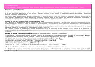 Criterio de evaluación:
CE.2.18. Interpretar y reproducir creativamente danzas de distintas épocas, lugares y andaluzas valorando su aportación al patrimonio artístico y cultural.
Orientaciones y ejemplificaciones:
Con este criterio se pretende evaluar si conocen e interpretan algunos de los rasgos característicos de ejemplos de danzas de diferentes épocas y culturas, sirviéndose
de los datos obtenidos en la exploración de estas técnicas y bailes para reproducir una obra personal, no estereotipada, valorando la originalidad y valorando su
aportación al patrimonio artístico y cultural.
Estos procesos deben abordarse a través de tareas competenciales que impliquen utilizar el cuerpo como expresión de sentimientos, emociones e imaginación con
control postural y coordinación con la música. Escenificando una danza o coreografía sencilla en grupo, trabajo de la gesticulación en consonancia con la canción y
conocimiento de las danzas andaluzas así como de otras culturas valorando su aportación al patrimonio artístico y cultural.
Objetivos del área para la etapa (relación con los objetivos de ciclo):
O.EA.4. Reconocer las manifestaciones artísticas más relevantes de la Comunidad autónoma de Andalucía y de otros pueblos, desarrollando actitudes de valoración,
respeto, conservación y adoptando un sentido de identidad que le permita plasmar a través del lenguaje plástico y musical las interpretaciones y emociones del mundo
que le rodea.(OC.5.)
O.EA.7. Participar y aprender a ponerse en situación de vivir la música: cantar, escuchar, inventar, danzar, interpretar, basándose en la composición de sus propias
experiencias creativas con manifestaciones de diferentes estilos, tiempos y cultura.(OC.9.)
O.EA.9. Valorar y conocer las manifestaciones artísticas del patrimonio cultural de Andalucía y de otros pueblos y culturas; colaborar en la conservación y
enriquecimiento desde la interculturalidad.(OC.6.)
Contenidos:
Bloque 6: “La música, el movimiento y la danza”: junto a cada contenido se especifica el curso en el que se trabajará.
6.1. Interpretación y creación de danzas sencillas, en parejas o en grupos de distintas épocas y lugares, haciendo especial hincapié en las andaluzas. (1º Y 2º curso)
6.2. Exploración de las posibilidades motrices, dramáticas y creativas del cuerpo como medio de expresión musical. (1º Y 2º curso)
6.3. Adecuación del movimiento al espacio y al compañero en la interpretación de danzas. (1º Y 2º curso)
6.4. Memorización e interpretación de danzas y secuencias de movimientos fijados e inventados. (1º Y 2º curso)
6.5. Comprende la estructura de una obra musical para la creación de coreografías. (1º Y 2º curso)
6.6. Invención e interpretación de coreografías sencillas. (1º Y 2º curso)
6.7. Ejecución de danzas andaluzas y españolas. (1º Y 2º curso)
6.8. Valoración de la música y la danza que nos aporta nuestro patrimonio artístico y cultural andaluz. (1º Y 2º curso)
Indicadores (relación con competencias clave): junto a cada indicador se especifica el curso en el que se trabajará.
EA.2.18.1 Interpreta y reproduce creativamente danzas de distintas épocas, lugares y andaluzas valorando su aportación al patrimonio artístico y cultural. (CSYC,
CEC). (1º Y 2º curso)
 