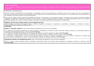 Criterio de evaluación:
CE.3.6. Demostrar la aplicación y conocimiento de las distintas técnicas, materiales e instrumentos dentro de un proyecto grupal respetando la diversidad de opiniones
y creaciones
Orientaciones y ejemplificaciones:
Se trata de evaluar la flexibilidad en los argumentos y la disposición a asumir otras opiniones en la realización de una obra en grupo en la que se comprobará si
alumnos y alumnas aplican los conocimientos adquiridos sobre la distribución de los elementos plásticos de la composición y si lo aprendido sobre el comportamiento de
los materiales les permite utilizarlos con la técnica adecuada.
Estos procesos pueden abordarse desde tareas globales que fomenten el conocimiento y uso de distintas técnicas y materiales para sus propias producciones plásticas,
respetando la creatividad y diversidad de opiniones de todo el grupo. Las tareas propuestas abarcan la utilización de técnicas elementales (punto, línea y planos) y
materiales cotidianos de su entorno. Utilizar el collage y el rotulador como técnica pictórica para la realización de composiciones.
Objetivos del área para la etapa (relación con los objetivos de ciclo):
O.EA.5 Mantener una actitud de búsqueda personal y colectiva, integrando la percepción, la imaginación, la sensibilidad, la indagación y la reflexión de realizar o
disfrutar de diferentes producciones artísticas. (OC.7.)
Contenidos:
Bloque 2: “Expresión Artística”: junto a cada contenido se especifica el curso en el que se trabajará.
2.11. Elaboración de proyectos relacionados con obras, creadores y manifestaciones artísticas de nuestra comunidad andaluza, utilizando una terminología adecuada y
respetando la diversidad de opiniones y creaciones. (1º Y 2º curso)
2.3. Transmisión de diferentes sensaciones en las composiciones plásticas que realiza utilizando los colores. (1º Y 2º curso)
2.4. Realización de trabajo artístico utilizando y comparando las texturas naturales y artificiales, visuales y táctiles. (1º Y 2º curso)
2.5. Manipulación y experimentación con todo tipos de materiales (gráficos, pictóricos, volumétricos, tecnológicos, etc.) para concretar su adecuación al contenido para
el que se propone, interesándose por aplicar a las representaciones plásticas los hallazgos obtenidos. (1º Y 2º curso)
Indicadores (relación con competencias clave): junto a cada indicador se especifica el curso en el que se trabajará.
EA.3.6.1. Conoce y aplica las distintas técnicas, materiales e instrumentos dentro de un proyecto grupal respetando la diversidad de opiniones y creaciones. (CEC).
(1º Y 2º curso)
 