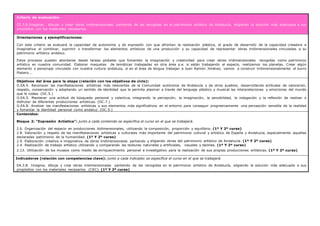 Criterio de evaluación:
CE.3.8.Imaginar, dibujar y crear obras tridimensionales partiendo de las recogidas en el patrimonio artístico de Andalucía, eligiendo la solución más adecuada a sus
propósitos con los materiales necesarios.
Orientaciones y ejemplificaciones:
Con este criterio se evaluará la capacidad de autonomía y de expresión con que afrontan la realización plástica, el grado de desarrollo de la capacidad creadora e
imaginativa al combinar, suprimir o transformar los elementos artísticos de una producción y su capacidad de representar obras tridimensionales vinculadas a su
patrimonio artístico andaluz.
Estos procesos pueden abordarse desde tareas globales que fomenten la imaginación y creatividad para crear obras tridimensionales recogidas como patrimonio
artístico en nuestra comunidad. Elaborar maquetas de temáticas trabajadas en otra área p.e. si están trabajando el espacio, realizamos los planetas. Crear algún
elemento o personaje vinculado con nuestra cultura andaluza, si en el área de lengua trabajan a Juan Ramón Jiménez, vamos a construir tridimensionalmente el burro
Platero...
Objetivos del área para la etapa (relación con los objetivos de ciclo):
O.EA.4. Reconocer las manifestaciones artísticas más relevantes de la Comunidad autónoma de Andalucía y de otros pueblos, desarrollando actitudes de valoración,
respeto, conservación y adoptando un sentido de identidad que le permita plasmar a través del lenguaje plástico y musical las interpretaciones y emociones del mundo
que le rodea. (OC.5.)
O.EA.5. Mantener una actitud de búsqueda personal y colectiva, integrando la percepción, la imaginación, la sensibilidad, la indagación y la reflexión de realizar o
disfrutar de diferentes producciones artísticas. (OC.7.)
O.EA.8. Analizar las manifestaciones artísticas y sus elementos más significativos en el entorno para conseguir progresivamente una percepción sensible de la realidad
y fomentar la identidad personal como andaluz. (OC.5.)
Contenidos:
Bloque 2: “Expresión Artística”: junto a cada contenido se especifica el curso en el que se trabajará.
2.6. Organización del espacio en producciones bidimensionales, utilizando la composición, proporción y equilibrio. (1º Y 2º curso)
2.8. Valoración y respeto de las manifestaciones artísticas y culturales más importante del patrimonio cultural y artístico de España y Andalucía, especialmente aquellas
declaradas patrimonio de la humanidad. (1º Y 2º curso)
2.9. Elaboración creativa e imaginativa de obras tridimensionales partiendo y eligiendo obras del patrimonio artístico de Andalucía. (1º Y 2º curso)
2.4. Realización de trabajo artístico utilizando y comparando las texturas naturales y artificiales, visuales y táctiles. (1º Y 2º curso)
2.13. Utilización de los museos como medio de enriquecimiento personal e investigativo para la realización de sus propias producciones artísticas. (1º Y 2º curso)
Indicadores (relación con competencias clave): junto a cada indicador se especifica el curso en el que se trabajará.
EA.3.8. Imagina, dibuja y crea obras tridimensionales partiendo de las recogidas en el patrimonio artístico de Andalucía, eligiendo la solución más adecuada a sus
propósitos con los materiales necesarios. (CEC). (1º Y 2º curso)
 
