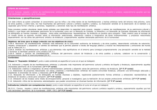 Criterio de evaluación:
CE.3.9. Conocer, respetar y valorar las manifestaciones artísticas más importantes del patrimonio cultural y artístico español y andaluz, especialmente aquellas que han
sido declaradas patrimonio de la humanidad.
Orientaciones y ejemplificaciones:
Con este criterio se quiere comprobar el conocimiento que los niños y las niñas tienen de las manifestaciones y hechos artísticos tanto del entorno más próximo, como
de otros pueblos, y sobre todo, los más importantes del patrimonio cultural y artístico español y andaluz, su implicación sensible en la observación de la realidad y su
capacidad para formar criterios y opiniones, respetando y valorando todo tipo de manifestación artística.
Estos procesos pueden abordarse desde tareas globales que desarrollen la capacidad para conocer, respetar y valorar las manifestaciones de su patrimonio cultural y
artístico y que hayan sido declaradas patrimonio de la humanidad como son La Mezquita de Córdoba, La Alhambra y el Generalife de Granada. Búsqueda de información
de bibliografía en fuentes impresas y digitales, sobre estas manifestaciones representativas de Andalucía en bocetos para compartir. Taller creativo para el montaje de
un museo donde se exponen murales sobre la información seleccionada, elaboración creativa e imaginativa de obras tridimensionales y proyectos relacionados
especialmente con las obras del patrimonio artístico de Andalucía y especialmente aquellas declaradas patrimonio de la humanidad.
Objetivos del área para la etapa (relación con los objetivos de ciclo):
O.EA.4. Reconocer las manifestaciones artísticas más relevantes de la Comunidad autónoma de Andalucía y de otros pueblos, desarrollando actitudes de valoración,
respeto, conservación y adoptando un sentido de identidad que le permita plasmar a través del lenguaje plástico y musical las interpretaciones y emociones del mundo
que le rodea.(OC.5.)
O.EA.8. Analizar las manifestaciones artísticas y sus elementos más significativos en el entorno para conseguir progresivamente una percepción sensible de la realidad
y fomentar la identidad personal como andaluz.(OC.5.)
O.EA.9. Valorar y conocer las manifestaciones artísticas del patrimonio cultural de Andalucía y de otros pueblos y culturas; colaborar en la conservación y
enriquecimiento desde la interculturalidad.(OC.6.)
Contenidos:
Bloque 2: “Expresión Artística”: junto a cada contenido se especifica el curso en el que se trabajará.
2.8. Valoración y respeto de las manifestaciones artísticas y culturales más importante del patrimonio cultural y artístico de España y Andalucía, especialmente aquellas
declaradas patrimonio de la humanidad. (1º Y 2º curso)
2.9. Elaboración creativa e imaginativa de obras tridimensionales partiendo y eligiendo obras del patrimonio artístico de Andalucía. (1º Y 2º curso)
2.11. Elaboración de proyectos relacionados con obras, creadores y manifestaciones artísticas de nuestra comunidad Andaluza, utilizando una terminología adecuada y
respetando la diversidad de niones y creaciones. (1º Y 2º curso)
2.12. Búsqueda de información y de bibliografía en fuentes impresas y digitales, registrando posteriormente formas artísticas y artesanales representativas de
Andalucía en bocetos y obras para compartir. (1º Y 2º curso)
2.13. Utilización de los museos como medio de enriquecimiento personal e investigativo para la realización de sus propias producciones artísticas. (1º Y 2º curso)
2.14. Valoración crítica de los elementos estereotipados que pueden encontrarse en diversas fuentes de información. (1º Y 2º curso)
Indicadores (relación con competencias clave): junto a cada indicador se especifica el curso en el que se trabajará.
EA.3.9.1. Conoce, respeta y valora las manifestaciones artísticas más importantes del patrimonio cultural y artístico español y andaluz, especialmente aquellas que han
sido declaradas patrimonio de la humanidad. (SIEP, CEC). (1º Y 2º curso)
 