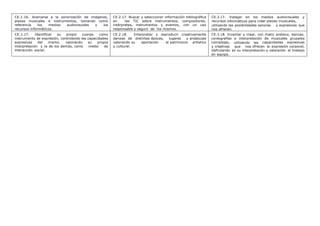 CE.1.16. Acercarse a la sonorización de imágenes,
piezas musicales e instrumentos, tomando como
referencia los medios audiovisuales y los
recursos informáticos.
CE.2.17. Buscar y seleccionar información bibliográfica
en las TIC sobre instrumentos, compositores,
intérpretes, instrumentos y eventos, con un uso
responsable y seguro de los mismos.
CE.3.17. Indagar en los medios audiovisuales y
recursos informáticos para crear piezas musicales,
utilizando las posibilidades sonoras y expresivas que
nos ofrecen.
CE.1.17. Identificar su propio cuerpo como
instrumento de expresión, controlando las capacidades
expresivas del mismo, valorando su propia
interpretación y la de los demás, como medio de
interacción social.
CE.2.18. Interpretar y reproducir creativamente
danzas de distintas épocas, lugares y andaluzas
valorando su aportación al patrimonio artístico
y cultural.
CE.3.18. Inventar y crear, con matiz andaluz, danzas,
coreografías e interpretación de musicales grupales
complejas, utilizando las capacidades expresivas
y creativas que nos ofrecen la expresión corporal,
disfrutando en su interpretación y valorando el trabajo
en equipo.
 