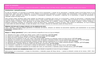 Criterio de evaluación:
CE.3.11. Innovar en el conocimiento y manejo de instrumentos y materiales propios del dibujo técnico, apreciando la utilización correcta de los mismos.
Orientaciones y ejemplificaciones:
Se trata de comprobar si el alumnado ha incorporado algunos de los conocimientos y manejo de los instrumentos y materiales propios de del dibujo técnico en sus
producciones, según unas pautas establecidas, y si los emplea en las situaciones apropiadas y si puede trasladar esos conocimientos a otros contextos en los que le
pueden ser útiles, mostrando una actitud de constancia y autoexigencia progresiva, de innovación y desarrollo en el conocimiento y manejo de instrumentos y
materiales propios del dibujo técnico.
Estos procesos pueden abordarse desde tareas globales que desarrollen la capacidad para innovar en el conocimiento y manejo de instrumentos y materiales propios
del dibujo técnico, utilizando correctamente los mismos. Sumar y restar ángulos utilizando la escuadra y el cartabón. Medir los elementos de una figura utilizando como
unidad de medida el milímetro. Divide segmentos en dos partes iguales a partir de la mediatriz. Conocer el método de dibujar la bisectriz. Construir hexágonos y
tetraedros previamente dibujados con instrumentos propios del dibujo técnico. Comprender el término de escala. Taller creativo de matemáticas, en el que se elabora
un plano sobre una planta del colegio, un plano del parque o de un museo, utilizando los materiales propios del dibujo técnico.
Objetivos del área para la etapa (relación con los objetivos de ciclo):
O.EA.3. Identificar y reconocer dibujos geométricos en elementos del entorno, utilizando con destreza los instrumentos específicos para representarlos en sus propias
producciones artísticas. (OC.4.)
Contenidos:
Bloque 3: “Dibujo geométrico”: junto a cada contenido se especifica el curso en el que se trabajará.
3.2. Utilización de la regla y compás para realizar sumas y restas de segmentos. (1º Y 2º curso)
3.3. Cálculo de la mediatriz de un segmento utilizando la regla y el compás. (1º Y 2º curso)
3.4. Dibujo de círculos conociendo el radio con el compás. (1º Y 2º curso)
3.5. División de la circunferencia en dos, tres, cuatro y seis partes iguales utilizando los materiales propios del dibujo técnico. (1º Y 2º curso)
3.6. Aplicación de la división de la circunferencia para construcción de estrellas y elementos florales a los que posteriormente aplica el color. (1º Y 2º curso)
3.7. Elaboración sencilla de obras bidimensionales utilizando nociones métricas de perspectivas en su entorno próximo. (1º Y 2º curso)
3.8. Realización de operaciones básicas con medidas de ángulos (30º, 45º, 60º y 90º) como sumas y restas utilizando escuadra y cartabón. (1º Y 2º curso)
3.9. Reconocimiento y aplicación del término escala para sus propias producciones. (1º Y 2º curso)
3.10. Innovación y desarrollo en el conocimiento y manejo de instrumentos y materiales propios del dibujo técnico. (1º Y 2º curso)
3.11. Constancia y autoexigencia progresiva por el trabajo bien hecho con instrumentos y materiales propios del dibujo técnico. (1º Y 2º curso)
Indicadores (relación con competencias clave): junto a cada indicador se especifica el curso en el que se trabajará.
EA.3.11.Innova en el conocimiento y manejo de instrumentos y materiales propios del dibujo técnico, y aprecia la utilización correcta de los mismos. (CMCT, CEC).
(1º Y 2º curso)
 