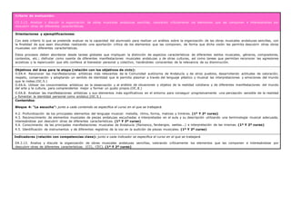 Criterio de evaluación:
CE.3.13. Analizar y discutir la organización de obras musicales andaluzas sencillas, valorando críticamente los elementos que las componen e interesándose por
descubrir otras de diferentes características.
Orientaciones y ejemplificaciones:
Con este criterio lo que se pretende evaluar es la capacidad del alumnado para realizar un análisis sobre la organización de las obras musicales andaluzas sencillas, con
la finalidad de que sean discutidas realizando una aportación crítica de los elementos que las componen, de forma que dicha visión les permita descubrir otras obras
musicales con diferentes características.
Estos procesos deben abordarse desde tareas globales que impliquen la distinción de aspectos característicos de diferentes estilos musicales, géneros, compositores,
contextos, etc.; disfrutar como oyente de diferentes manifestaciones musicales andaluzas y de otras culturas, así como tareas que permitan reconocer las agresiones
acústicas y la repercusión que ello conlleva al bienestar personal y colectivo, haciéndoles conscientes de la relevancia de su disminución.
Objetivos del área para la etapa (relación con los objetivos de ciclo):
O.EA.4. Reconocer las manifestaciones artísticas más relevantes de la Comunidad autónoma de Andalucía y de otros pueblos, desarrollando actitudes de valoración,
respeto, conservación y adoptando un sentido de identidad que le permita plasmar a través del lenguaje plástico y musical las interpretaciones y emociones del mundo
que le rodea.(OC.5.)
O.EA.6. Utilizar los conocimientos artísticos en la observación y el análisis de situaciones y objetos de la realidad cotidiana y de diferentes manifestaciones del mundo
del arte y la cultura, para comprenderlos mejor y formar un gusto propio.(OC.8.)
O.EA.8. Analizar las manifestaciones artísticas y sus elementos más significativos en el entorno para conseguir progresivamente una percepción sensible de la realidad
y fomentar la identidad personal como andaluz.(OC.5.)
Contenidos:
Bloque 4: “La escucha”: junto a cada contenido se especifica el curso en el que se trabajará.
4.2. Profundización de los principales elementos del lenguaje musical: melodía, ritmo, forma, matices y timbres. (1º Y 2º curso)
4.3. Reconocimiento de elementos musicales de piezas andaluzas escuchadas e interpretadas en el aula y su descripción utilizando una terminología musical adecuada,
interesándose por descubrir otras de diferentes características. (1º Y 2º curso)
4.4. Conocimiento de las principales manifestaciones musicales de Andalucía (flamenco, fandangos, saetas...) e interpretación de las mismas. (1º Y 2º curso)
4.5. Identificación de instrumentos y de diferentes registros de la voz en la audición de piezas musicales. (1º Y 2º curso)
Indicadores (relación con competencias clave): junto a cada indicador se especifica el curso en el que se trabajará.
EA.3.13. Analiza y discute la organización de obras musicales andaluzas sencillas, valorando críticamente los elementos que las componen e interesándose por
descubrir otras de diferentes características. (CCL, CEC). (1º Y 2º curso)
 