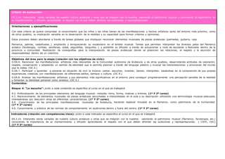 Criterio de evaluación:
CE.3.14. Interpretar obras variadas de nuestra cultura andaluza y otras que se integran con la nuestra, valorando el patrimonio musical y conociendo la importancia de
su mantenimiento y difusión aprendiendo el respeto con el que deben afrontar las audiciones y representaciones.
Orientaciones y ejemplificaciones:
Con este criterio se quiere comprobar el conocimiento que los niños y las niñas tienen de las manifestaciones y hechos artísticos tanto del entorno más próximo, como
de otros pueblos, su implicación sensible en la observación de la realidad y su capacidad para formar criterios y opiniones.
Estos procesos deben abordarse a través de tareas globales que impliquen reconocer elementos musicales de piezas andaluzas (palmadas, guitarra, caja
flamenca, palmas, castañuelas…) ampliando y enriqueciendo su vocabulario en el ámbito musical. Tareas que permitan interpretar los diversos palos del flamenco
andaluz (fandangos, rumbas, sevillanas, soleá, seguidillas, tanguillos…) y posibilite su difusión a través de actuaciones a nivel de escolares o festivales dentro de la
provincia o comunidad. Realización de coreografías para la interpretación de piezas andaluzas donde se potencien las relaciones, el respeto y la asunción de
responsabilidad dentro de un colectivo.
Objetivos del área para la etapa (relación con los objetivos de ciclo):
O.EA.4. Reconocer las manifestaciones artísticas más relevantes de la Comunidad autónoma de Andalucía y de otros pueblos, desarrollando actitudes de valoración,
respeto, conservación y adoptando un sentido de identidad que le permita plasmar a través del lenguaje plástico y musical las interpretaciones y emociones del mundo
que le rodea. (OC.5.)
O.EA.7. Participar y aprender a ponerse en situación de vivir la música: cantar, escuchar, inventar, danzar, interpretar, basándose en la composición de sus propias
experiencias creativas con manifestaciones de diferentes estilos, tiempos y cultura. (OC.9.)
O.EA.8. Analizar las manifestaciones artísticas y sus elementos más significativos en el entorno para conseguir progresivamente una percepción sensible de la realidad
y fomentar la identidad personal como andaluz. (OC.5.)
Contenidos:
Bloque 4: “La escucha”: junto a cada contenido se especifica el curso en el que se trabajará.
4.2. Profundización de los principales elementos del lenguaje musical: melodía, ritmo, forma, matices y timbres. (1º Y 2º curso)
4.3. Reconocimiento de elementos musicales de piezas andaluzas escuchadas e interpretadas en el aula y su descripción utilizando una terminología musical adecuada,
interesándose por descubrir otras de diferentes características. (1º Y 2º curso)
4.4 Conocimiento de las principales manifestaciones musicales de Andalucía, haciendo especial hincapié en el flamenco, como patrimonio de la humanidad.
(1º Y 2º curso)
4.6. Conocimiento y práctica de las normas de comportamiento en audiciones dentro y fuera del centro. (1º Y 2º curso)
Indicadores (relación con competencias clave): junto a cada indicador se especifica el curso en el que se trabajará.
EA.3.14. Interpreta obras variadas de nuestra cultura andaluza y otras que se integran con la nuestra; valorando el patrimonio musical (flamenco, fandangos, etc.)
conociendo la importancia de su mantenimiento y difusión aprendiendo el respeto con el que deben afrontar las audiciones y representaciones. ( CSYC, CEC)
(1º Y 2º curso)
 