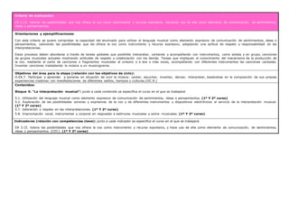 Criterio de evaluación:
CE.3.15. Valorar las posibilidades que nos ofrece la voz como instrumento y recurso expresivo, haciendo uso de ella como elemento de comunicación, de sentimientos,
ideas o pensamientos.
Orientaciones y ejemplificaciones:
Con este criterio se quiere comprobar la capacidad del alumnado para utilizar el lenguaje musical como elemento expresivo de comunicación de sentimientos, ideas o
pensamientos, valorando las posibilidades que les ofrece la voz como instrumento y recurso expresivo, adoptando una actitud de respeto y responsabilidad en las
interpretaciones.
Estos procesos deben abordarse a través de tareas globales que posibilite interpretar, cantando y acompañando con instrumentos, como solista y en grupo, canciones
de grupos musicales actuales mostrando actitudes de respeto y colaboración con los demás. Tareas que impliquen el conocimiento del mecanismo de la producción de
la voz, mediante el canto de canciones o fragmentos musicales al unísono o a dos o más voces, acompañando con diferentes instrumentos las canciones cantadas.
Inventar canciones trasladando la música a un musicograma.
Objetivos del área para la etapa (relación con los objetivos de ciclo):
O.EA.7. Participar y aprender a ponerse en situación de vivir la música: cantar, escuchar, inventar, danzar, interpretar, basándose en la composición de sus propias
experiencias creativas con manifestaciones de diferentes estilos, tiempos y culturas.(OC.9.)
Contenidos:
Bloque 5: “La interpretación musical”: junto a cada contenido se especifica el curso en el que se trabajará.
5.1. Utilización del lenguaje musical como elemento expresivo de comunicación de sentimientos, ideas o pensamientos. (1º Y 2º curso)
5.2. Exploración de las posibilidades sonoras y expresivas de la voz y de diferentes instrumentos y dispositivos electrónicos al servicio de la interpretación musical.
(1º Y 2º curso)
5.7. Valoración y respeto en las interpretaciones. (1º Y 2º curso)
5.8. Improvisación vocal, instrumental y corporal en respuesta a estímulos musicales y extra- musicales. (1º Y 2º curso)
Indicadores (relación con competencias clave): junto a cada indicador se especifica el curso en el que se trabajará.
EA 3.15. Valora las posibilidades que nos ofrece la voz como instrumento y recurso expresivo, y hace uso de ella como elemento de comunicación, de sentimientos,
ideas o pensamientos. (CEC). (1º Y 2º curso)
 