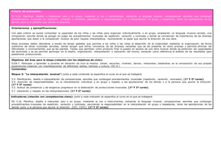 Criterio de evaluación:
CE.3.16. Planificar, diseñar e interpretar solo o en grupo, mediante la voz o instrumentos, utilizando el lenguaje musical, composiciones sencillas que contengan
procedimientos musicales de repetición, variación y contraste, asumiendo la responsabilidad en la interpretación en grupo y respetando, tanto las aportaciones de los
demás como a la persona que asume la dirección.
Orientaciones y ejemplificaciones:
Con este criterio se quiere comprobar la capacidad de los niños y las niñas para organizar individualmente o en grupo, empleando un lenguaje musical variado, una
composición sencilla donde se pongan en juego los procedimientos musicales de repetición, variación y contraste y donde se conciencien de importancia de las diversas
aportaciones que dotan a la composición musical de gran riqueza interpretativa, reconociendo el papel que asume la dirección de una obra.
Estos procesos deben abordarse a través de tareas globales que permita a los niños y las niñas el desarrollo de la creatividad mediante la organización de forma
autónoma de obras musicales sencillas, donde tengan que tomar conciencia de las diversas variantes que se les presenta en dicho proceso y permita afrontar las
dificultades o inconvenientes que se les plantee. Tareas que permitan como producto final la puesta en escena de una obra musical donde se potencien las capacidades
del alumnado y se les permita participar en el diseño, organización, interpretación y valoración del mismo, tomando como referencia el análisis de los resultados para
posteriores producciones.
Objetivos del área para la etapa (relación con los objetivos de ciclo):
O.EA.7. Participar y aprender a ponerse en situación de vivir la música: cantar, escuchar, inventar, danzar, interpretar, basándose en la composición de sus propias
experiencias creativas con manifestaciones de diferentes estilos, tiempos y cultura. (OC.9.)
Contenidos:
Bloque 5: “La interpretación musical”: junto a cada contenido se especifica el curso en el que se trabajará.
5.3. Planificación, diseño e interpretación de composiciones sencillas que contengan procedimientos musicales (repetición, variación, contraste). (1º Y 2º curso)
5.4. Asunción de responsabilidades en la interpretación individual y en grupo y respeto a las aportaciones de los demás y a la persona que asume la dirección.
(1º Y 2º curso)
5.5. Actitud de constancia y de exigencia progresiva en la elaboración de producciones musicales. (1º Y 2º curso)
5.7. Valoración y respeto en las interpretaciones. (1º Y 2º curso)
Indicadores (relación con competencias clave): junto a cada indicador se especifica el curso en el que se trabajará.
EA 3.16. Planifica, diseña e interpreta solo o en grupo, mediante la voz o instrumentos, utilizando el lenguaje musical, composiciones sencillas que contengan
procedimientos musicales de repetición, variación y contraste, asumiendo la responsabilidad en la interpretación en grupo y respetando, tanto las aportaciones de los
demás como a la persona que asume la dirección. (CEC, CSYC). (1º Y 2º curso)
 