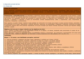 6. Desarrollo curricular del área
6.1. Primer ciclo
Criterio de evaluación:
C.E.1.1. Responder a situaciones motrices sencillas, identificando los movimientos (desplazamientos, lanzamientos, saltos, giros, equilibrios...)
mediante la comprensión y conocimiento de sus posibilidades motrices y su intervención corporal ante la variedad de estímulos visuales,
auditivos y táctiles.
Orientaciones y ejemplificaciones: Las respuestas a situaciones motrices implican la experiencia y la interiorización de las mismas, a andar
se aprende andando. Se pretende desarrollar la comprensión y conocimiento del propio cuerpo y sus posibilidades para intervenir en el entorno
más cercano, con respuestas motrices que favorezcan la mejora del cuerpo y el desarrollo de la competencia motriz, identificando distintos
estímulos y ajustando la respuesta a través de movimientos simples (desplazamientos, saltos y suspensiones, giros, lanzamientos y
recepciones, transportes y conducciones).
Estos aspectos se pueden trabajar mediante tareas globales de construcción de circuitos que pongan en juego acciones diversas, personales y
de coordinación con el grupo, respondiendo a distintos estímulos, explorando sus posibilidades y adaptando a diferentes condiciones de juegos
y situaciones motrices tales como ginkanas cooperativas en las que se tengan que resolver diversas situaciones motrices que requieran trabajo
individual y grupal.
Objetivos del área para la etapa (relación con los objetivos de ciclo):
O.EF.1. Conocer su propio cuerpo y sus posibilidades motrices en el espacio y el tiempo, ampliando este conocimiento al cuerpo de los
demás. (O.C 1.2) (O.C 1.5) (O.C 1.6) (O.C 1.8)
O.EF.2. Reconocer y utilizar sus capacidades físicas, las habilidades motrices y conocimiento de la estructura y funcionamiento del cuerpo para
el desarrollo motor, mediante la adaptación del movimiento a nuevas situaciones de la vida cotidiana. (O.C 1.2) (O.C 1.5)
Contenidos:
Bloque 1: “El cuerpo y sus habilidades perceptivo motrices”
1.1. Toma de conciencia y aceptación del propio cuerpo, afianzando la confianza en sí mismo. (CICLO)
1.2. Conocimiento de los segmentos corporales y observación de éstos en sí mismo y los demás. (CICLO)
1.3. Identificación y conocimiento del cuerpo en relación con la tensión, relajación y respiración. (CICLO)
1.4. Relación de las principales partes del cuerpo con los movimientos realizados. (CICLO)
1.5. Afirmación de la lateralidad y discriminación de derecha e izquierda sobre sí y sobre los demás. (CICLO)
1.6. Identificación y reconocimiento del lado dominante (ojo, brazo y pierna). (CICLO)
1.7. Exploración y diferenciación de las posibilidades sensoriales del cuerpo (visión, audición, táctil, olfativa y cenestésica). (CICLO)
1.8. Coordinación corporal (ojo, oído, tacto, cenestesia) con el movimiento. (CICLO)
1.9. Posturas corporales. Corrección y elección de las más adecuadas para el desarrollo de los ejercicios. (CICLO)
1.10. Experimentación de situaciones de equilibrio tanto estático como dinámico en diversas situaciones (base estable o inestable y modificando
los puntos de apoyo). (CICLO)
1.11. Dominio progresivo de la percepción espacial a través de básicas nociones topológicas y de distancia (arriba-abajo, delante-detrás,
 