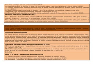 dentro-fuera, cerca lejos, alto-bajo, juntos-separados). (CICLO)
1.12. Apreciación y cálculo de distancias en reposo y en movimiento, respecto a uno mismo, a los demás y diversos objetos. (CICLO)
1.13. Dominio progresivo de la percepción temporal a través de sencillas nociones relacionadas con el tiempo (ritmos, secuencias, velocidad,
duración). (CICLO)
1.14. Experimentación de diferentes formas de ejecución y control de las habilidades motrices básicas (desplazamientos, saltos
y suspensiones, giros, lanzamientos y recepciones, transportes y conducciones). (CICLO)
1.15. Disposición favorable a participar en actividades diversas aceptando la existencia de diferencias en el nivel de habilidad. (CICLO)
Indicadores (relación con competencias clave):
EF.1.1.1. Responde a situaciones motrices sencillas identificando los movimientos (desplazamientos, lanzamientos, saltos, giros, equilibrios...),
mediante la comprensión y conocimiento de sus posibilidades motrices. (CAA). (CICLO)
EF.1.1.2. Responde a situaciones motrices sencillas identificando los movimientos (desplazamientos, lanzamientos, saltos, giros, equilibrios...),
mediante su intervención corporal ante la variedad de estímulos visuales, auditivos y táctiles. (CAA).(CICLO)
Criterio de evaluación:
C.E.1.2. Conocer recursos expresivos del cuerpo a través de bailes y danzas sencillas, coreografías simples o pequeños musicales y simbolizar,
a través del cuerpo, el gesto y el movimiento ideas sencillas, emociones y sentimientos.
Orientaciones y ejemplificaciones:
Este criterio observará la reproducción de estructuras rítmicas sencillas bien sean con el cuerpo y su movimiento (desplazamientos, saltos,
palmas, golpeos, balanceos, giros) o con la ayuda de instrumentos de percusión. En la experimentación de dichas acciones (coreografías,
danzas populares, representaciones, dramatizaciones.) se incentivarán los aportes espontáneos y esfuerzos para innovar formas expresivas y
creativas. Es importante que al interpretar un personaje llegue a ponerse en su piel, valorando el papel sin prejuicios. Se pueden llevar a cabo
representaciones de familiares, personajes o profesiones del entorno inmediato, personajes de interés, películas… a través de mímica, siempre
desde un prisma positivo y de respeto.
Objetivos del área para la etapa (relación con los objetivos de ciclo):
O.EF.1. Conocer su propio cuerpo y sus posibilidades motrices en el espacio y el tiempo, ampliando este conocimiento al cuerpo de los demás.
(O.C 1.2)(O.C 1.5)(O.C 1.6)
O.EF.3. Utilizar la imaginación, creatividad y la expresividad corporal a través del movimiento para comunicar emociones, sensaciones, ideas y
estados de ánimo, así como comprender mensajes expresados de este modo. (O.C 1.7) (0.C 1.10)
Contenidos:
Bloque 1: “El cuerpo y sus habilidades perceptivo motrices”
1.1. Toma de conciencia y aceptación del propio cuerpo, afianzando la confianza en sí mismo. (CICLO)
1.2. Conocimiento de los segmentos corporales y observación de éstos en sí mismo y los demás. (CICLO)
1.3. Identificación y conocimiento del cuerpo en relación con la tensión, relajación y respiración. (CICLO)
 