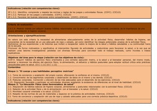 Indicadores (relación con competencias clave):
EF.1.3.1. Identifica, comprende y respeta las normas y reglas de los juegos y actividades físicas. (CSYC). (CICLO)
EF.1.3.2. Participa en los juegos y actividades. (CSYC). (CICLO)
EF.1.3.3. Favorece las buenas relaciones entre compañeros/as. (CSYC). (CICLO)
Criterio de evaluación:
C.E.1.4. Mostrar interés por adquirir buenos hábitos relacionados con la salud y el bienestar, tomando conciencia de la importancia de una
buena alimentación e higiene corporal.
Orientaciones y ejemplificaciones:
Se valora con este criterio la necesidad de alimentarse adecuadamente antes de la actividad física, desarrollar hábitos de higiene, ser
conscientes de la necesidad de un uso adecuado de ropa y calzado, así como identificar los riesgos potenciales propios de la actividad física.
Partiremos de sus experiencias y de historias que inciten a recapacitar sobre la mejora de la salud y hábitos saludables y su continuidad fuera
de la escuela.
Promover de forma motivadora y significativa el intercambio figurado de actividades y costumbres para favorecer la salud, a la vez que se
realizan unas labores investigadoras paralelas con diversas fórmulas para concretar todo el trabajo realizado, como murales o videos
explicativos.
Objetivos del área para la etapa (relación con los objetivos de ciclo):
O.EF.4. Adquirir hábitos de ejercicio físico orientados a una correcta ejecución motriz, a la salud y al bienestar personal, del mismo modo,
apreciar y reconocer los efectos del ejercicio físico, la alimentación, el esfuerzo y hábitos posturales para adoptar actitud crítica ante prácticas
perjudiciales para la salud. (O.C 1.11) (0.C 1.12)
Contenidos:
Bloque 1: “El cuerpo y sus habilidades perceptivo motrices”
1.1. Toma de conciencia y aceptación del propio cuerpo, afianzando la confianza en sí mismo. (CICLO)
1.2. Conocimiento de los segmentos corporales y observación de éstos en sí mismo y los demás. (CICLO)
1.9. Posturas corporales. Corrección y elección de las más adecuadas para el desarrollo de los ejercicios. (CICLO)
1.15. Disposición favorable a participar en actividades diversas aceptando la existencia de diferencias en el nivel de habilidad. (CICLO)
Bloque 2: “La Educación Física como favorecedora de salud”
2.1. Adquisición de hábitos básicos de higiene corporal, alimentarios y posturales relacionados con la actividad física. (CICLO)
2.2. Relación de la actividad física y de la alimentación con el bienestar y la salud. (CICLO)
2.3. Movilidad corporal orientada a la salud. (CICLO)
2.4. Respeto de las normas de uso de materiales y espacios en la práctica de actividades motrices. (CICLO)
2.5. Toma de conciencia y aceptación del uso de ropa y calzado adecuados para una correcta práctica deportiva. (CICLO)
Indicadores (relación con competencias clave):
 