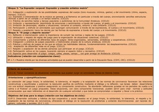 Bloque 3: “La Expresión corporal: Expresión y creación artística motriz”
3.1. Indagación y exploración de las posibilidades expresivas del cuerpo (tono muscular, mímica, gestos) y del movimiento (ritmo, espacio,
tiempo). (CICLO)
3.2. Expresión e interpretación de la música en general y el flamenco en particular a través del cuerpo, sincronizando sencillas estructuras
rítmicas a partir de un compás y un tempo externo. (CICLO)
3.3. Práctica de sencillos bailes y danzas populares o autóctonas de la Comunidad Andaluza. (CICLO)
3.4. Imitación y representación desinhibida de emociones y sentimientos a través del cuerpo, el gesto y el movimiento. (CICLO)
3.5. Imitación de personajes, objetos y situaciones; cercanos al contexto, entorno y vida cotidiana. (CICLO)
3.6. Participación y disfrute en actividades que supongan comunicación a través de las expresiones, el cuerpo y el movimiento. (CICLO)
3.7. Respeto y aceptación hacia los demás por las formas de expresarse a través del cuerpo y el movimiento. (CICLO)
Bloque 4: “El juego y deporte escolar”
4.1. Reflexión e interiorización sobre la importancia de cumplir las normas y reglas de los juegos. (CICLO)
4.2. Utilización y respeto de reglas del juego para la organización de situaciones colectivas. (CICLO)
4.3. Conocimiento y práctica de diferentes tipos de juegos: libres-organizados, sensoriales, simbólicos y cooperativos. (CICLO)
4.4. Indagación y práctica de juegos populares y tradicionales propios de la cultura andaluza. (CICLO)
4.5. Práctica y disfrute de juegos en los que se utilicen las habilidades básicas, fundamentalmente los desplazamientos. (CICLO)
4.6. Aceptación de diferentes roles en el juego. (CICLO)
4.7. Respeto y aceptación de las demás personas que participan en el juego. (CICLO)
4.8. Participación activa en los juegos, buscando siempre el aspecto lúdico y recreativo. (CICLO)
4.9. Espacios para desarrollar el juego: colegio, calles, plazas, campo…, con gran arraigo en Andalucía. (CICLO)
Indicadores (relación con competencias clave):
EF.1.7.1 Muestra interés por las diversas actividades que se pueden desarrollar a partir de la Educación física. (CSYC, CEC). (CICLO)
Criterio de evaluación:
C.E.1.8. Tomar conciencia de situaciones conflictivas que puedan surgir en actividades físicas de distinta índole.
Orientaciones y ejemplificaciones:
La valoración del juego limpio, la solidaridad, la tolerancia, el respeto y la aceptación de las normas de convivencia favorecen las relaciones
constructivas y equilibradas y potencian la resolución pacífica de conflictos mediante el diálogo y la reflexión. Las tareas deben desarrollarse
con una actitud respetuosa y positiva asegurando su componente constructivo. Se abordarán reflexiones guiadas en los periodos de vuelta a la
calma o al finalizar un juego propuesto. Estas situaciones, con claro componente transversal, pueden servir para crear normas y actitudes
consensuadas que sean referentes en el desarrollo de cualquier actividad y que todos se comprometan a respetar y llevar a la práctica.
Objetivos del área para la etapa (relación con los objetivos de ciclo):
O.EF.5. Desarrollar actitudes y hábitos de tipo cooperativo y social basados en el juego limpio, la solidaridad, la tolerancia, el respeto y la
aceptación de las normas de convivencia, ofreciendo el diálogo en la resolución de problemas y evitando discriminaciones por razones de
género, culturales y sociales. (O.C 1.12)
 