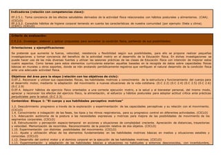 Indicadores (relación con competencias clave):
EF.2.5.1. Toma conciencia de los efectos saludables derivados de la actividad física relacionados con hábitos posturales y alimentarios. (CAA).
(CICLO)
EF.2.5.2. Consolida hábitos de higiene corporal teniendo en cuenta las características de nuestra comunidad (por ejemplo: Dieta y clima).
(CSYC). (CICLO)
Criterio de evaluación:
C.E.2.6. Investigar, elaborar y aplicar propuestas para aumentar la condición física, partiendo de sus posibilidades.
Orientaciones y ejemplificaciones:
Se pretende que aumente la fuerza, velocidad, resistencia y flexibilidad según sus posibilidades, para ello se propone realizar pequeñas
investigaciones y tomar conciencia del beneficio de la actividad motriz en el desarrollo de la Educación física. En dichas investigaciones se
puede hacer uso de las más diversas fuentes y utilizar las sesiones prácticas de las clases de Educación física con intención de mejorar estos
cuatro aspectos. Como tareas para estos elementos curriculares estarían aquellas basadas en la recogida de datos sobre capacidades físicas
básicas en murales u otros soportes, donde se irán anotando periódicamente registros que verifiquen el natural desarrollo de la condición física
ante una adecuada actividad física.
Objetivos del área para la etapa (relación con los objetivos de ciclo):
O.EF.2. Reconocer y utilizar sus capacidades físicas, las habilidades motrices y conocimiento de la estructura y funcionamiento del cuerpo para
el desarrollo motor, mediante la adaptación del movimiento a nuevas situaciones de la vida cotidiana. (0.C 2.2) (0.C 2.4) (0.C 2.5) (0.C 2.6)
(0.C 2.9)
O.EF.4. Adquirir hábitos de ejercicio físico orientados a una correcta ejecución motriz, a la salud y al bienestar personal, del mismo modo,
apreciar y reconocer los efectos del ejercicio físico, la alimentación, el esfuerzo y hábitos posturales para adoptar actitud crítica ante prácticas
perjudiciales para la salud. (0.C 2.3)
Contenidos: Bloque 1: “El cuerpo y sus habilidades perceptivo motrices”
1.2. Descubrimiento progresivo a través de la exploración y experimentación de las capacidades perceptivas y su relación con el movimiento.
(CICLO)
1.4. Conocimiento e indagación de las fases, los tipos y los ritmos respiratorios, para su progresivo control en diferentes actividades. (CICLO)
1.5. Adecuación autónoma de la postura a las necesidades expresivas y motrices para mejora de las posibilidades de movimiento de los
segmentos corporales. (CICLO)
1.8. Estructuración y percepción espacio-temporal en acciones y situaciones de complejidad creciente. Apreciación de distancias, trayectorias
y velocidad. Memorización de recorridos. Reconocimiento de la posición relativa de dos objetos. (CICLO)
1.10. Experimentación con distintas posibilidades del movimiento. (CICLO)
1.11. Ajuste y utilización eficaz de los elementos fundamentales en las habilidades motrices básicas en medios y situaciones estables y
conocidas. (CICLO)
1.12. Desarrollo del control motor y el dominio corporal en la ejecución de las habilidades motrices. (CICLO)
1.13. Experimentación y adaptación de las habilidades básicas a situaciones no habituales y entornos desconocidos, con incertidumbre,
 