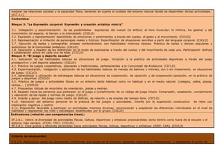 mejorar las relaciones sociales y la capacidad física, teniendo en cuenta el cuidado del entorno natural donde se desarrollen dichas actividades.
(0.C 2.1)
Contenidos:
Bloque 3: “La Expresión corporal: Expresión y creación artística motriz”
3.1. Indagación y experimentación de las posibilidades expresivas del cuerpo (la actitud, el tono muscular, la mímica, los gestos) y del
movimiento (el espacio, el tiempo o la intensidad). (CICLO)
3.2. Expresión y representación desinhibida de emociones y sentimientos a través del cuerpo, el gesto y el movimiento. (CICLO)
3.3. Representación e imitación de personajes reales y ficticios. Escenificación de situaciones sencillas a partir del lenguaje corporal. (CICLO)
3.7. Ejecución de bailes y coreografías simples combinándolos con habilidades motrices básicas. Práctica de bailes y danzas populares y
autóctonos de la Comunidad Andaluza. (CICLO)
3.8. Valoración y respeto de las diferencias en el modo de expresarse a través del cuerpo y del movimiento de cada uno. Participación disfrute
y colaboración activa en cada una de ellas. (CICLO)
Bloque 4: “El juego y deporte escolar”
4.1. Aplicación de las habilidades básicas en situaciones de juego. Iniciación a la práctica de actividades deportivas a través del juego
predeportivo y del deporte adaptado. (CICLO)
4.2. Práctica de juegos cooperativos, populares y tradicionales, pertenecientes a la Comunidad de Andalucía. (CICLO)
4.3. Experimentación, indagación y aplicación de las habilidades básicas de manejo de balones y móviles, con o sin implemento, en situaciones
de juego. (CICLO)
4.4. Aprendizaje y utilización de estrategias básicas en situaciones de cooperación, de oposición y de cooperación-oposición, en la práctica de
juegos y deportes. (CICLO)
4.5. Práctica de juegos y actividades físicas en un entorno tanto habitual como no habitual y en el medio natural. (colegios, calles, plazas,
campo,… ) (CICLO)
4.7. Propuestas lúdicas de recorridos de orientación, pistas y rastreo.
4.8. Respeto hacia las personas que participan en el juego y cumplimiento de un código de juego limpio. Compresión, aceptación, cumplimiento
y valoración de las reglas y normas de juego. (CICLO)
4.9. Interés y apoyo del juego como medio de disfrute, de relación y de empleo del tiempo libre. (CICLO)
4.10. Valoración del esfuerzo personal en la práctica de los juegos y actividades. Interés por la superación constructiva de retos con
implicación cognitiva y motriz.
4.11. Disposición favorable a participar en actividades motrices diversas, reconociendo y aceptando las diferencias individuales en el nivel de
habilidad y respetando los roles y estrategias establecidas por el grupo. (CICLO)
Indicadores (relación con competencias clave):
EF.2.8.1. Valora la diversidad de actividades físicas, lúdicas, deportivas y artísticas practicándolas tanto dentro como fuera de la escuela y el
entorno más cercano. (CSYC, CEC). (CICLO)
EF.2.8.2. Crea gustos y aficiones personales hacia actividades físicas, lúdicas, deportivas y artísticas. (SIEP, CAA). (CICLO)
Criterio de evaluación:
C.E.2.9. Reflexionar sobre las situaciones conflictivas que surjan en la práctica, opinando coherente y críticamente, y respetando el punto de
 