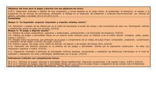 Objetivos del área para la etapa (relación con los objetivos de ciclo):
O.EF.5. Desarrollar actitudes y hábitos de tipo cooperativo y social basados en el juego limpio, la solidaridad, la tolerancia, el respeto y la
aceptación de las normas de convivencia, ofreciendo el diálogo en la resolución de problemas y evitando discriminaciones por razones de
género, culturales y sociales. (0.C 2.11) (0.C 2.12)
Contenidos:
Bloque 3: “La Expresión corporal: Expresión y creación artística motriz”
3.8. Valoración y respeto de las diferencias en el modo de expresarse a través del cuerpo y del movimiento de cada uno. Participación disfrute
y colaboración activa en cada una de ellas. (CICLO)
Bloque 4: “El juego y deporte escolar”
4.2. Práctica de juegos cooperativos, populares y tradicionales, pertenecientes a la Comunidad de Andalucía. (CICLO)
4.5. Práctica de juegos y actividades físicas en un entorno tanto habitual como no habitual y en el medio natural. (Colegios, calles, plazas,
campo.) (CICLO)
4.8. Respeto hacia las personas que participan en el juego y cumplimiento de un código de juego limpio. Compresión, aceptación, cumplimiento
y valoración de las reglas y normas de juego. (CICLO)
4.9. Interés y apoyo del juego como medio de disfrute, de relación y de empleo del tiempo libre. (CICLO)
4.10. Valoración del esfuerzo personal en la práctica de los juegos y actividades. Interés por la superación constructiva de retos con
implicación cognitiva y motriz. (CICLO)
4.11. Disposición favorable a participar en actividades motrices diversas, reconociendo y aceptando las diferencias individuales en el nivel de
habilidad y respetando los roles y estrategias establecidas por el grupo. (CICLO)
Indicadores (relación con competencias clave):
EF.2.13.1. Participa en juegos, deportes y actividades físicas estableciendo relaciones constructivas y de respeto mutuo. (CSYC). (CICLO)
EF.2.13.2. Participa en juegos, deportes y actividades físicas con una cultura de juego limpio y aceptación de las normas como fundamento
para un desarrollo óptimo de dichas experiencias. (CSYC, CEC). (CICLO)
 