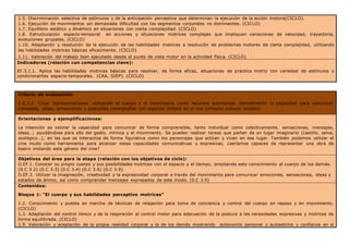 1.5. Discriminación selectiva de estímulos y de la anticipación perceptiva que determinan la ejecución de la acción motora(CICLO).
1.6. Ejecución de movimientos sin demasiada dificultad con los segmentos corporales no dominantes. (CICLO)
1.7. Equilibrio estático y dinámico en situaciones con cierta complejidad. (CICLO)
1.8. Estructuración espacio-temporal en acciones y situaciones motrices complejas que impliquen variaciones de velocidad, trayectoria,
evoluciones grupales. (CICLO)
1.10. Adaptación y resolución de la ejecución de las habilidades motrices a resolución de problemas motores de cierta complejidad, utilizando
las habilidades motrices básicas eficazmente. (CICLO)
1.11. Valoración del trabajo bien ejecutado desde el punto de vista motor en la actividad física. (CICLO)
Indicadores (relación con competencias clave):
EF.3.1.1. Aplica las habilidades motrices básicas para resolver, de forma eficaz, situaciones de práctica motriz con variedad de estímulos y
condicionantes espacio-temporales. (CAA, SIEP). (CICLO)
Criterio de evaluación:
C.E.3.2. Crear representaciones utilizando el cuerpo y el movimiento como recursos expresivos, demostrando la capacidad para comunicar
mensajes, ideas, sensaciones y pequeñas coreografías con especial énfasis en el rico contexto cultural andaluz.
Orientaciones y ejemplificaciones:
La intención es valorar la capacidad para comunicar de forma comprensible, tanto individual como colectivamente, sensaciones, mensajes,
ideas…; ayudándose para ello del gesto, mímica y el movimiento. Se pueden realizar tareas que parten de un lugar imaginario (castillo, selva,
zoológico…), en las que se interactúa de forma figurativa como los personajes que actúan y viven en ese lugar. También podemos utilizar el
cine mudo como herramienta para alcanzar estas capacidades comunicativas y expresivas, ¿seríamos capaces de representar una obra de
teatro imitando este género del cine?
Objetivos del área para la etapa (relación con los objetivos de ciclo):
O.EF.1. Conocer su propio cuerpo y sus posibilidades motrices con el espacio y el tiempo, ampliando este conocimiento al cuerpo de los demás.
(0.C 3.2) (0.C 3.3) (0.C 3.4) (0.C 3.6) (0.C 3.9)
O.EF.3. Utilizar la imaginación, creatividad y la expresividad corporal a través del movimiento para comunicar emociones, sensaciones, ideas y
estados de ánimo, así como comprender mensajes expresados de este modo. (0.C 3.9)
Contenidos:
Bloque 1: “El cuerpo y sus habilidades perceptivo motrices”
1.2. Conocimiento y puesta en marcha de técnicas de relajación para toma de conciencia y control del cuerpo en reposo y en movimiento.
(CICLO)
1.3. Adaptación del control tónico y de la respiración al control motor para adecuación de la postura a las necesidades expresivas y motrices de
forma equilibrada. (CICLO)
1.9. Valoración y aceptación de la propia realidad corporal y la de los demás mostrando autonomía personal y autoestima y confianza en sí
 