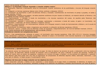mismo y en los demás. (CICLO)
Bloque 3: “La Expresión corporal: Expresión y creación artística motriz”
3.1. Exploración, desarrollo y participación activa en comunicación corporal valiéndonos de las posibilidades y recursos del lenguaje corporal.
(CICLO)
3.2. Indagación en técnicas expresivas básicas como mímica, sombras o máscaras. (CICLO)
3.3. Composición de movimientos a partir de estímulos rítmicos y musicales. Coordinaciones de movimiento en pareja o grupales, en bailes y
danzas sencillos. (CICLO)
3.4. Identificación y disfrute de la práctica de bailes populares autóctonos de gran riqueza en Andalucía, con especial atención al flamenco y los
procedentes de otras culturas. (CICLO)
3.5. Experimentación y marcado, a través de movimientos y los recursos expresivos del cuerpo, de aquellos palos flamencos más
representativos de Andalucía. (CICLO)
3.6. Comprensión, expresión y comunicación de mensajes, sentimientos y emociones a través del cuerpo, el gesto y el movimiento, con
espontaneidad y creatividad, de manera individual o colectiva. (CICLO)
3.7. Disfrute y experimentación con improvisaciones artísticas con el lenguaje corporal a través de improvisaciones artísticas y con la ayuda de
objetos y materiales. (CICLO)
3.8. Escenificación de situaciones reales o imaginarias que comporten la utilización de técnicas expresivas. (CICLO)
3.9. Valoración, aprecio y respeto ante los diferentes modos de expresarse, independientemente del nivel de habilidad mostrado. (CICLO)
3.10. Control emocional de las representaciones ante los demás. (CICLO)
Indicadores (relación con competencias clave):
EF.3.2.1. Crea representaciones utilizando el cuerpo y el movimiento como recursos expresivos. (CAA, CEC). EF.3.2.2. Comunica mensajes,
ideas, sensaciones y participa en pequeñas coreografías, utilizando el cuerpo y el movimiento como recursos expresivos y con especial énfasis
en el rico contexto cultural andaluz. (CEC) (CICLO).
Criterio de evaluación:
C.E.3.3. Elegir y utilizar adecuadamente las estrategias de juegos y de actividades físicas relacionadas con la cooperación, la oposición y la
combinación de ambas, para resolver los retos tácticos implícitos en esos juegos y actividades.
Orientaciones y ejemplificaciones:
Se pretende evaluar las interacciones en situaciones de juego. Se trata de observar las acciones de ayuda y colaboración entre los miembros
de un equipo. Se observarán además acciones de oposición como la intercepción del móvil o dificultar el avance del oponente. También se
tendrá en cuenta cómo se colocan los jugadores o jujadoras en el terreno de juego, si facilitan o no las acciones de cooperación y oposición.
Para observar tales fines puede venir muy bien la organización de campeonatos de diferentes deportes (fútbol, baloncesto, balonmano…) que
sirva para la reflexión, la mejora grupal y la participación activa.
Objetivos del área para la etapa (relación con los objetivos de ciclo):
O.EF.5 Desarrollar actitudes y hábitos de tipo cooperativo y social basados en el juego limpio, la solidaridad, la tolerancia, el respeto y la
aceptación de las normas de convivencia, ofreciendo el diálogo en la resolución de problemas y evitando discriminaciones por razón de género,
 