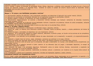 culturales y sociales. (0.C 3.2) (0.C 3.9) (0.C 3.11)
O.EF.6. Conocer y valorar la diversidad de actividades físicas, lúdicas, deportivas y artísticas como propuesta al tiempo de ocio y forma de
mejorar las relaciones sociales y la capacidad física, teniendo en cuenta el cuidado del entorno natural donde se desarrollen dichas
actividades. (0.C 3.1) (0.C 3.13) (0.C 3.14)
Contenidos:
Bloque 1: “El cuerpo y sus habilidades perceptivo motrices”
1.5. Discriminación selectiva de estímulos y de la anticipación perceptiva que determinan la ejecución de la acción motora. (CICLO)
1.6. Ejecución de movimientos sin demasiada dificultad con los segmentos corporales no dominantes. (CICLO)
1.7. Equilibrio estático y dinámico en situaciones con cierta complejidad. (CICLO)
1.8. Estructuración espacio-temporal en acciones y situaciones motrices complejas que impliquen variaciones de velocidad, trayectoria,
evoluciones grupales. (CICLO)
1.10. Adaptación y resolución de la ejecución de las habilidades motrices a resolución de problemas motores de cierta complejidad, utilizando
las habilidades motrices básicas eficazmente. (CICLO)
1.11. Valoración del trabajo bien ejecutado desde el punto de vista motor en la actividad física. (CICLO)
Bloque 4: “El juego y deporte escolar”
4.1. Investigación, reconocimiento e identificación de diferentes juegos y deportes. (CICLO)
4.2. Aprecio del juego y el deporte como fenómenos sociales y culturales, fuente de disfrute, relación y empleo satisfactorio del tiempo de
ocio. (CICLO)
4.3. Práctica de juegos y actividades pre-deportivas con o sin implemento. (CICLO)
4.4. Adaptación de la organización espacial en juegos colectivos, adecuando la posición propia, en función de las acciones de los compañeros,
de los adversarios y, en su caso, del móvil. (CICLO)
4.5. Conocimiento y uso adecuado de las estrategias básicas de juego relacionadas con la cooperación, la oposición y la cooperación/oposición.
(CICLO)
4.8. Aceptación y respeto hacia las normas, reglas, estrategias y personas que participan en el juego. (CICLO)
4.9. Aprecio del trabajo bien ejecutado desde el punto de vista motor y del esfuerzo personal en la actividad física. (CICLO)
4.10. Aceptación de formar parte del grupo que le corresponda, del papel a desempeñar en el grupo y del resultado de las competiciones con
deportividad. (CICLO)
4.11. Contribución con el esfuerzo personal al plano colectivo en los diferentes tipos de juegos y actividades deportivas, al margen de
preferencias y prejuicios. (CICLO)
4.12. Valoración del juego y las actividades deportivas. Participación activa en tareas motrices diversas, reconociendo y aceptando las
diferencias individuales en el nivel de habilidad. (CICLO)
4.13. Experimentación de juegos populares, tradicionales de distintas culturas y autóctonos con incidencia en la riqueza lúdico-cultural de
Andalucía. (CICLO)
4.14. Investigación y aprecio por la superación constructiva de retos con implicación cognitiva y motriz. (CICLO)
Indicadores (relación con competencias clave):
EF.3.3.1. Elige y utiliza adecuadamente las estrategias de juegos y de actividades físicas relacionadas con la cooperación, la oposición y la
combinación de ambas para resolver los retos tácticos implícitos en esos juegos y actividades. (CAA, SIEP) (CICLO)
 