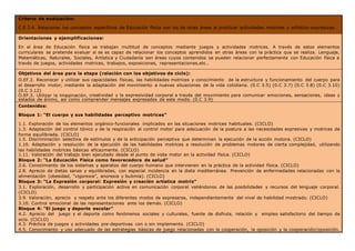 Criterio de evaluación:
C.E.3.4. Relacionar los conceptos específicos de Educación física con los de otras áreas al practicar actividades motrices y artístico-expresivas.
Orientaciones y ejemplificaciones:
En el área de Educación física se trabajan multitud de conceptos mediante juegos y actividades motrices. A través de estos elementos
curriculares se pretende evaluar si se es capaz de relacionar los conceptos aprendidos en otras áreas con la práctica que se realiza. Lenguaje,
Matemáticas, Naturales, Sociales, Artística y Ciudadanía son áreas cuyos contenidos se pueden relacionar perfectamente con Educación física a
través de juegos, actividades motrices, trabajos, exposiciones, representaciones,etc..
Objetivos del área para la etapa (relación con los objetivos de ciclo):
O.EF.2. Reconocer y utilizar sus capacidades físicas, las habilidades motrices y conocimiento de la estructura y funcionamiento del cuerpo para
el desarrollo motor, mediante la adaptación del movimiento a nuevas situaciones de la vida cotidiana. (0.C 3.5) (0.C 3.7) (0.C 3.8) (0.C 3.10)
(0.C 3.12)
O.EF.3. Utilizar la imaginación, creatividad y la expresividad corporal a través del movimiento para comunicar emociones, sensaciones, ideas y
estados de ánimo, así como comprender mensajes expresados de este modo. (0.C 3.9)
Contenidos:
Bloque 1: “El cuerpo y sus habilidades perceptivo motrices”
1.1. Exploración de los elementos orgánico-funcionales implicados en las situaciones motrices habituales. (CICLO)
1.3. Adaptación del control tónico y de la respiración al control motor para adecuación de la postura a las necesidades expresivas y motrices de
forma equilibrada. (CICLO)
1.5. Discriminación selectiva de estímulos y de la anticipación perceptiva que determinan la ejecución de la acción motora. (CICLO)
1.10. Adaptación y resolución de la ejecución de las habilidades motrices a resolución de problemas motores de cierta complejidad, utilizando
las habilidades motrices básicas eficazmente. (CICLO)
1.11. Valoración del trabajo bien ejecutado desde el punto de vista motor en la actividad física. (CICLO)
Bloque 2: “La Educación Física como favorecedora de salud”
2.6. Conocimiento de los sistemas y aparatos del cuerpo humano que intervienen en la práctica de la actividad física. (CICLO)
2.8. Aprecio de dietas sanas y equilibradas, con especial incidencia en la dieta mediterránea. Prevención de enfermedades relacionadas con la
alimentación (obesidad, “vigorexia”, anorexia y bulimia). (CICLO)
Bloque 3: “La Expresión corporal: Expresión y creación artística motriz”
3.1. Exploración, desarrollo y participación activa en comunicación corporal valiéndonos de las posibilidades y recursos del lenguaje corporal.
(CICLO)
3.9. Valoración, aprecio y respeto ante los diferentes modos de expresarse, independientemente del nivel de habilidad mostrado. (CICLO)
3.10. Control emocional de las representaciones ante los demás. (CICLO)
Bloque 4: “El juego y deporte escolar”
4.2. Aprecio del juego y el deporte como fenómenos sociales y culturales, fuente de disfrute, relación y empleo satisfactorio del tiempo de
ocio. (CICLO)
4.3. Práctica de juegos y actividades pre-deportivas con o sin implemento. (CICLO)
4.5. Conocimiento y uso adecuado de las estrategias básicas de juego relacionadas con la cooperación, la oposición y la cooperación/oposición.
 