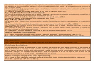 1.1. Exploración de los elementos orgánico-funcionales implicados en las situaciones motrices habituales. (CICLO)
1.3. Adaptación del control tónico y de la respiración al control motor para adecuación de la postura a las necesidades expresivas y motrices de
forma equilibrada. (CICLO)
1.9. Valoración y aceptación de la propia realidad corporal y la de los demás mostrando una autonomía personal y autoestima y confianza en sí
mismo y en los demás. (CICLO)
1.11. Valoración del trabajo bien ejecutado desde el punto de vista motor en la actividad física. (CICLO)
Bloque 2: “La Educación Física como favorecedora de salud”
2.2. Valoración de los efectos de la actividad física en la salud y el bienestar. Reconocimiento de los efectos beneficiosos de la actividad física en
la salud y el bienestar e identificación de las prácticas poco saludables. (CICLO)
2.9. Valoración y aprecio de la actividad física para el mantenimiento y la mejora de la salud. (CICLO)
2.10. Desarrollo adecuado de las capacidades físicas orientadas a la salud. (CICLO)
Bloque 4: “El juego y deporte escolar”
4.2. Aprecio del juego y el deporte como fenómenos sociales y culturales, fuente de disfrute, relación y empleo satisfactorio del tiempo de ocio.
(CICLO)
4.9. Aprecio del trabajo bien ejecutado desde el punto de vista motor y del esfuerzo personal en la actividad física. (CICLO)
4.11. Contribución con el esfuerzo personal al plano colectivo en los diferentes tipos de juegos y actividades deportivas, al margen de
preferencias y prejuicios. (CICLO)
4.12. Valoración del juego y las actividades deportivas. Participación activa en tareas motrices diversas, reconociendo y aceptando las
diferencias individuales en el nivel de habilidad. (CICLO)
4.14. Investigación y aprecio por la superación constructiva de retos con implicación cognitiva y motriz. (CICLO)
Indicadores (relación con competencias clave):
EF.3.6.1. Mejora el nivel de sus capacidades físicas, regulando y dosificando la intensidad y duración del esfuerzo (CAA). (CICLO)
EF.3.6.2. Tiene en cuenta sus posibilidades y su relación con la salud para mejorar el nivel de sus capacidades físicas. (CAA). (CICLO)
Criterio de evaluación:
C.E.3.7. Valorar, aceptar y respetar la propia realidad corporal y la de los demás, mostrando una actitud reflexiva y crítica.
Orientaciones y ejemplificaciones:
Con estos elementos curriculares se pretende tener en cuenta la reflexión que se realiza de la propia realidad corporal y la de otras personas. A
través de la observación se evaluará si se acepta y valora el propio cuerpo así como el de otros. Se atenderá a las habilidades sociales como
tener en cuenta a las demás personas, evitar discriminaciones, respetar diferentes opiniones y posibilidades motrices de otros o evitar
estereotipos y prejuicios. Esta perspectiva se puede reflejar a través de un pasaporte en el que, a lo largo del curso, se anota con qué
compañeros o compañeras se ha formado parejas y grupos para realizar una actividad.
Objetivos del área para la etapa (relación con los objetivos de ciclo):
O.EF.1. Conocer su propio cuerpo y sus posibilidades motrices en el espacio y el tiempo, ampliando este conocimiento al cuerpo de los
demás. (0.C 3.2) (0.C 3.3) (0.C 3.4) (0.C 3.6) (0.C 3.9)
 