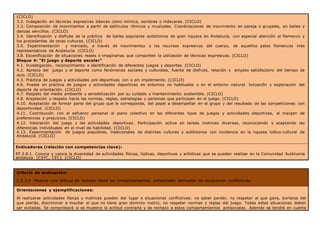 (CICLO)
3.2. Indagación en técnicas expresivas básicas como mímica, sombras o máscaras. (CICLO)
3.3. Composición de movimientos a partir de estímulos rítmicos y musicales. Coordinaciones de movimiento en pareja o grupales, en bailes y
danzas sencillos. (CICLO)
3.4. Identificación y disfrute de la práctica de bailes populares autóctonos de gran riqueza en Andalucía, con especial atención al flamenco y
los procedentes de otras culturas. (CICLO)
3.5. Experimentación y marcado, a través de movimientos y los recursos expresivos del cuerpo, de aquellos palos flamencos más
representativos de Andalucía. (CICLO)
3.8. Escenificación de situaciones reales o imaginarias que comporten la utilización de técnicas expresivas. (CICLO)
Bloque 4: “El juego y deporte escolar”
4.1. Investigación, reconocimiento e identificación de diferentes juegos y deportes. (CICLO)
4.2. Aprecio del juego y el deporte como fenómenos sociales y culturales, fuente de disfrute, relación y empleo satisfactorio del tiempo de
ocio. (CICLO)
4.3. Práctica de juegos y actividades pre-deportivas con o sin implemento. (CICLO)
4.6. Puesta en práctica de juegos y actividades deportivas en entornos no habituales o en el entorno natural. Iniciación y exploración del
deporte de orientación. (CICLO)
4.7. Respeto del medio ambiente y sensibilización por su cuidado y mantenimiento sostenible. (CICLO)
4.8. Aceptación y respeto hacia las normas, reglas, estrategias y personas que participan en el juego. (CICLO)
4.10. Aceptación de formar parte del grupo que le corresponda, del papel a desempeñar en el grupo y del resultado de las competiciones con
deportividad. (CICLO)
4.11. Contribución con el esfuerzo personal al plano colectivo en los diferentes tipos de juegos y actividades deportivas, al margen de
preferencias y prejuicios. (CICLO)
4.12. Valoración del juego y las actividades deportivas. Participación activa en tareas motrices diversas, reconociendo y aceptando las
diferencias individuales en el nivel de habilidad. (CICLO)
4.13. Experimentación de juegos populares, tradicionales de distintas culturas y autóctonos con incidencia en la riqueza lúdico-cultural de
Andalucía. (CICLO)
Indicadores (relación con competencias clave):
EF.3.8.1. Conoce y valora la diversidad de actividades físicas, lúdicas, deportivas y artísticas que se pueden realizar en la Comunidad Autónoma
andaluza. (CSYC, CEC). (CICLO)
Criterio de evaluación:
C.E.3.9 Mostrar una actitud de rechazo hacia los comportamientos antisociales derivadas de situaciones conflictivas.
Orientaciones y ejemplificaciones:
Al realizarse actividades físicas y motrices pueden dar lugar a situaciones conflictivas: no saber perder, no respetar al que gana, burlarse del
que pierde, discriminar e insultar al que no tiene gran dominio motriz, no respetar normas y reglas del juego. Todas estas situaciones deben
ser evitadas. Se comprobará si se muestra la actitud contraria y de rechazo a estos comportamientos antisociales. Además se tendrá en cuenta
 