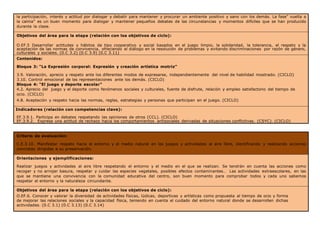 la participación, interés y actitud por dialogar y debatir para mantener y procurar un ambiente positivo y sano con los demás. La fase” vuelta a
la calma” es un buen momento para dialogar y mantener pequeños debates de las circunstancias y momentos difíciles que se han producido
durante la clase.
Objetivos del área para la etapa (relación con los objetivos de ciclo):
O.EF.5 Desarrollar actitudes y hábitos de tipo cooperativo y social basados en el juego limpio, la solidaridad, la tolerancia, el respeto y la
aceptación de las normas de convivencia, ofreciendo el diálogo en la resolución de problemas y evitando discriminaciones por razón de género,
culturales y sociales. (0.C 3.2) (0.C 3.9) (0.C 3.11)
Contenidos:
Bloque 3: “La Expresión corporal: Expresión y creación artística motriz”
3.9. Valoración, aprecio y respeto ante los diferentes modos de expresarse, independientemente del nivel de habilidad mostrado. (CICLO)
3.10. Control emocional de las representaciones ante los demás. (CICLO)
Bloque 4: “El juego y deporte escolar”
4.2. Aprecio del juego y el deporte como fenómenos sociales y culturales, fuente de disfrute, relación y empleo satisfactorio del tiempo de
ocio. (CICLO)
4.8. Aceptación y respeto hacia las normas, reglas, estrategias y personas que participan en el juego. (CICLO)
Indicadores (relación con competencias clave):
EF.3.9.1. Participa en debates respetando las opiniones de otros (CCL). (CICLO)
EF.3.9.2. Expresa una actitud de rechazo hacia los comportamientos antisociales derivadas de situaciones conflictivas. (CSYC). (CICLO)
Criterio de evaluación:
C.E.3.10. Manifestar respeto hacia el entorno y el medio natural en los juegos y actividades al aire libre, identificando y realizando acciones
concretas dirigidas a su preservación.
Orientaciones y ejemplificaciones:
Realizar juegos y actividades al aire libre respetando el entorno y el medio en el que se realizan. Se tendrán en cuenta las acciones como
recoger y no arrojar basura, respetar y cuidar las especies vegetales, posibles efectos contaminantes… Las actividades extraescolares, en las
que se mantiene una convivencia con la comunidad educativa del centro, son buen momento para comprobar todos y cada uno sabemos
respetar el entorno y la naturaleza circundante.
Objetivos del área para la etapa (relación con los objetivos de ciclo):
O.EF.6. Conocer y valorar la diversidad de actividades físicas, lúdicas, deportivas y artísticas como propuesta al tiempo de ocio y forma
de mejorar las relaciones sociales y la capacidad física, teniendo en cuenta el cuidado del entorno natural donde se desarrollen dichas
actividades. (0.C 3.1) (0.C 3.13) (0.C 3.14)
 