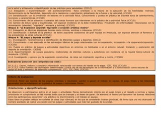 en la salud y el bienestar e identificación de las prácticas poco saludables. (CICLO)
2.3. Indagación y experimentación del acondicionamiento físico orientado a la mejora de la ejecución de las habilidades motrices.
Mantenimiento de la flexibilidad, desarrollo de la resistencia y ejercitación globalizada de la fuerza y la velocidad. (CICLO)
2.4. Sensibilización con la prevención de lesiones en la actividad física. Conocimiento y puesta en práctica de distintos tipos de calentamiento,
funciones y características. (CICLO)
2.6. Conocimiento de los sistemas y aparatos del cuerpo humano que intervienen en la práctica de la actividad física. (CICLO)
2.8. Aprecio de dietas sanas y equilibradas, con especial incidencia en la dieta mediterránea. Prevención de enfermedades relacionadas con la
alimentación (obesidad, “vigorexia”, anorexia y bulimia). (CICLO)
Bloque 3: “La Expresión corporal: Expresión y creación artística motriz”
3.2. Indagación en técnicas expresivas básicas como mímica, sombras o máscaras. (CICLO)
3.4. Identificación y disfrute de la práctica de bailes populares autóctonos de gran riqueza en Andalucía, con especial atención al flamenco y
los procedentes de otras culturas. (CICLO)
Bloque 4: “El juego y deporte escolar”
4.1. Investigación, reconocimiento e identificación de diferentes juegos y deportes. (CICLO)
4.5. Conocimiento y uso adecuado de las estrategias básicas de juego relacionadas con la cooperación, la oposición y la cooperación/oposición.
(CICLO)
4.6. Puesta en práctica de juegos y actividades deportivas en entornos no habituales o en el entorno natural. Iniciación y exploración del
deporte de orientación. (CICLO)
4.13. Experimentación de juegos populares, tradicionales de distintas culturas y autóctonos con incidencia en la riqueza lúdico-cultural de
Andalucía. (CICLO)
4.14. Investigación y aprecio por la superación constructiva de retos con implicación cognitiva y motriz. (CICLO)
Indicadores (relación con competencias clave):
EF.3.12.1. Extrae, elabora y comparte información relacionada con temas de interés en la etapa. (CCL, CD). (CICLO)
EF.3.12.2. Utiliza fuentes de información determinadas y hace uso de las tecnologías de la información y la comunicación como recurso de
apoyo al área y elemento de desarrollo competencial. (CCL, CD, CAA). (CICLO)
Criterio de evaluación:
C.E.3.13. Poner por encima de los propios intereses y resultados (perder o ganar) el trabajo en equipo, el juego limpio y las relaciones
personales que se establecen en la práctica de juegos y actividades físicas.
Orientaciones y ejemplificaciones:
Se observará la participación activa en el juego y actividades físicas demostrando interés por el juego limpio y el respeto a normas y reglas,
priorizando el cumplimiento de las mismas antes que las trampas y el deseo de ganar. Se atenderá al interés por favorecer las buenas relaciones
entre los participantes, desarrollar una práctica no discriminatoria y el trabajo en equipo.
Estas ideas se pueden reflejar en carteles de clase (tipo rúbricas) en los que se constatarán buenas prácticas, de forma que una vez alcanzado el
número acordado se realice una sesión con los juegos y actividades que más han gustado de la unidad.
 