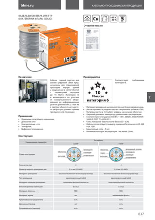 tdme.ru
837
7
Кабельно-проводниковая продукция
Кабель витая пара UTP, FTP
6 категории 4 пары (solid)
Назначение
Кабели парной скрутки для
систем цифровой связи пред-
назначены для стационарной
прокладки внутри зданий
и  сооружений в сетях Ethernet
с параметрами передачи
до 10  Гбит/с (Категории 6)
и  используются на участках
от коммутационного обору-
дования до информационных
розеток рабочих мест, а так же
в  системе абонентского досту-
па. Не распространяют горение
при одиночной прокладке.
Применение
•• Локальные сети общего назначения.
•• Домашние сети.
•• Компьютерные сети.
•• Телефония.
•• Цифровое телевидение.
Преимущества
Соответствует требованиям
категории 6.
•• Материал проводника: высококачественная безкислородная медь.
•• Легкая протяжка и разделка за счет специальных добавок в ПВХ.
•• Метровые метки и тип кабеля указаны на внешней оболочке.
•• Широкий диапазон температур для монтажа и эксплуатации.
•• Соответствуют стандартам ISO/IEC 11801: 2002(E), ANSI/TIA/EIA-
568-B.2, ГОСТ Р 54429-2011.
•• Класс пожарной безопасности IEC60332-1 (CM).
•• Кабель соответствует стандарту пожарной безопасности UL 444
и UL 1581.
•• Гарантийный срок – 5 лет.
•• Минимальный срок эксплуатации – не менее 25 лет.
Наименование параметра
Тип кабеля:
U/UTP F/UTP
Схема конструкции
Количество пар 4 4
Диаметр медного проводника, мм 0,54 мм (23 AWG) 0,54 мм (23 AWG)
Материал проводника высококачественная безкислородная медь высококачественная безкислородная медь
Тип проводника однопроволочный (solid) однопроволочный (solid)
Материал изоляции проводника полиэтилен высокой плотности полиэтилен высокой плотности
Внешний диаметр кабеля, мм 6,5±0,2 7,5±0,2
Материал оболочки ПВХ ПВХ
Материал экрана нет алюминиевая фольга
Крестообразный разделитель есть есть
Дренажный провод нет есть
Разрывная нить (рипкорд) есть есть
Конструкция
гарантия
5лет
+60 0
C
–40 0
C
Отказное письмо
Сu
 
