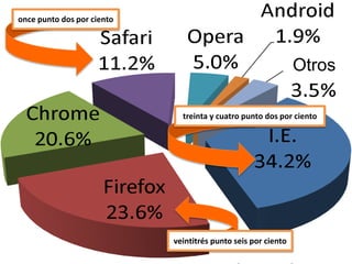 Otros
once punto dos por ciento
veintitrés punto seis por ciento
treinta y cuatro punto dos por ciento
 