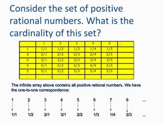 Consider the set of positive
rational numbers. What is the
cardinality of this set?
The infinite array above contains all positive rational numbers. We haveThe infinite array above contains all positive rational numbers. We have
the one-to-one correspondence:the one-to-one correspondence:
11 22 33 44 55 66 77 88 ......
1/11/1 1/21/2 2/12/1 3/13/1 2/22/2 1/31/3 1/41/4 2/32/3 ......
1 2 3 4 5 …
1 1/1 1/2 1/3 1/4 1/5
2 2/1 2/2 2/3 2/4 2/5
3 3/1 3/2 3/3 3/4 3/5
4 4/1 4/2 4/3 4/4 4/5
5 5/1 5/2 5/3 5/4 5/5
.
 