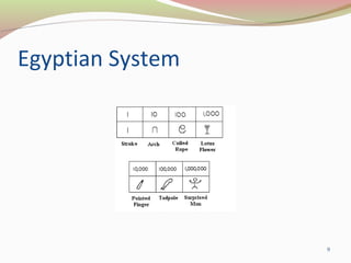 Egyptian System
9
 