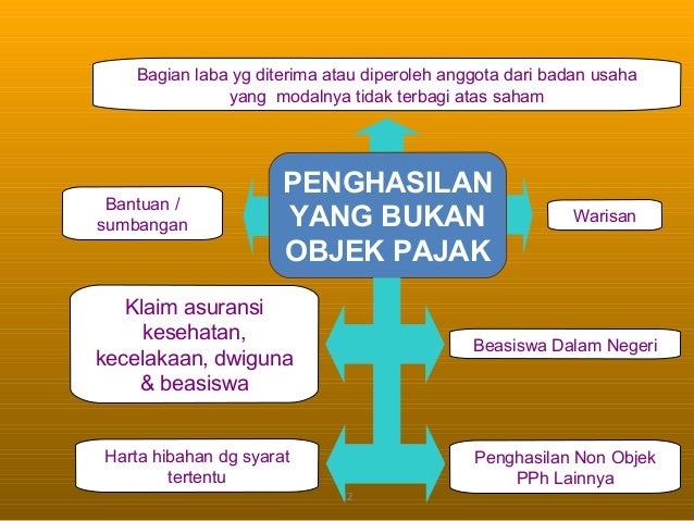 Tunjangan pajak penghasilan atas opsi saham