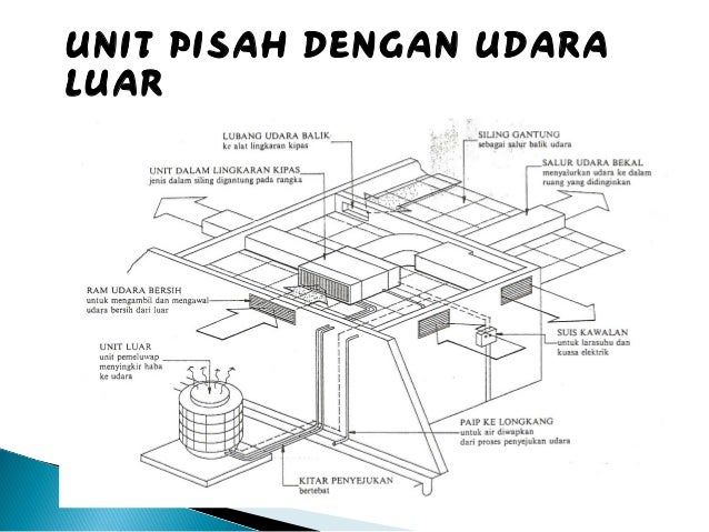 Air Condition System