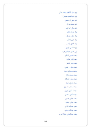 119
‫علي‬ ‫محمد‬ ‫الكاظم‬ ‫عبد‬ ‫لؤي‬
‫حسين‬ ‫عبدالحميد‬ ‫لؤي‬
‫عيسى‬ ‫عمران‬ ‫لؤي‬
‫مراد‬ ‫محمد‬ ‫لؤي‬
‫ابراهيم‬ ‫مكي‬ ‫لؤي‬
‫كاظم‬ ‫جواد‬ ‫ليث‬
‫ل‬‫جمال‬ ‫حازم‬ ‫يث‬
‫كاظم‬ ‫علي‬ ‫ليث‬
‫جاسم‬ ‫هادي‬ ‫ليث‬
‫كرين‬ ‫شندي‬ ‫ليلوه‬
‫عبدالبزهره‬ ‫حسن‬ ‫ليلى‬
‫كاظم‬ ‫انصير‬ ‫ماجد‬
‫خشيل‬ ‫ثامر‬ ‫ماجد‬
‫شاهر‬ ‫جابر‬ ‫ماجد‬
‫راضي‬ ‫جعفر‬ ‫ماجد‬
‫عـبد‬ ‫جهـادي‬ ‫مــاجد‬
‫عايز‬ ‫حسين‬ ‫ماجد‬
‫شعالن‬ ‫حمزه‬ ‫ماجد‬
‫عبيد‬ ‫سلمان‬ ‫ماجد‬
‫حسين‬ ‫صاحب‬ ‫ماجد‬
‫جريو‬ ‫صكبان‬ ‫ماجد‬
‫محسن‬ ‫طاهر‬ ‫ماجد‬
‫حسين‬ ‫عباس‬ ‫ماجد‬
‫محمد‬ ‫عباس‬ ‫ماجد‬
‫الزام‬ ‫عبدالله‬ ‫ماجد‬
‫مهدي‬ ‫عبدالله‬ ‫ماجد‬
‫عبدالزهره‬ ‫عبدالهادي‬ ‫ماجد‬
 