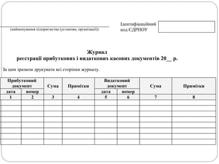 Ідентифікаційний
(найменування підприємства (установи, організації)) код ЄДРПОУ
Журнал
реєстрації прибуткових і видаткових касових документів 20__ р.
За цим зразком друкувати всі сторінки журналу.
Прибутковий
документ Сума Примітки
Видатковий
документ Сума Примітки
дата номер дата номер
1 2 3 4 5 6 7 8
 