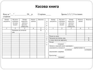 Касова книга
Каса за "___" ____________ 20__ р. Сторінка _____ Зразок 3, 5, 7, 9 та інших
сторінок
Номер
документа
Від кого
отримано
чи кому
видано
Номер
кореспон-
дуючого
рахунку,
субрахунку
Надхо-
дження
Видаток
Л
і
н
і
я
в
і
д
р
і
з
у
Номер
документа
Від кого
отримано
чи кому
видано
Номер
кореспон-
дуючого
рахунку,
субрахунку
Надход-
ження
Видаток
1 2 3 4 5 1 2 3 4 5
Залишок на початок
дня
Х
Разом за день
Залишок на кінець дня, Х
у тому числі на зарплату Х
Касир _______________
(підпис)
Записи у касовій книзі перевірив і ______________________
документи у кількості __________ прибуткових та ________
(словами) (словами)
видаткових одержав.
Бухгалтер __________
(підпис)
 