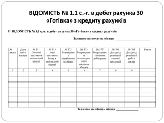 ВІДОМІСТЬ № 1.1 с.-г. в дебет рахунка 30
«Готівка» з кредиту рахунків
ІІ. ВІДОМІСТЬ № 1.1 с.-г. в дебет рахунка 30 «Готівка» з кредиту рахунків
Залишок на початок місяця ______________________
№
рядка
Дата
звіту
касира
№ 311
Поточні
рахунки в
національній
валюті
№ 313
Інші
рахунки в
банку в
національній
валюті
№ 372
Розрахунки
з
підзвітними
особами
№ 375
Розрахунки
за
відшкодува-
нням
завданих
збитків
№ 377
Розрахунки
з іншими
дебіторами
№ 701
Дохід від
реалізації
готової
продукції
№ 703
Дохід від
реалізації
робіт і
послуг
Разом
1 2 3 4 5 6 7 8 9
Залишок на кінець місяця ______________
 