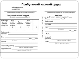Прибутковий касовий ордер
Ідентифікаційний
код ЄДРПОУ ________________
_________________________________________
(найменування підприємства (установи, організації))
Прибутковий касовий ордер № ______
від "___" ____________ 20__ р. Л
і
н
і
я
в
і
д
р
і
з
у
________________________________________
(найменування підприємства (установи, організації))
Квитанція
до прибуткового касового ордера № ____
від "___" ____________ 20__ р.
Прийнято від _____________________________
_________________________________________
Підстава:_________________________________
_________________________________________
Сума ____________________________________
(словами)
______________________________ грн ___ коп.
М. П.
Головний
бухгалтер _______________________________
(підпис, прізвище, ініціали)
Касир ___________________________________
(підпис, прізвище, ініціали)
Кореспон-
дуючий
рахунок,
субрахуно
к
Код
аналі-
тичного
рахунка
Сума
цифрами
Код
цільового
призна-
чення
1 2 3 4 5
Прийнято від ___________________________________
Підстава: ______________________________________
_______________________________________________
Сума __________________________________________
____________________________________ грн ____ коп.
(словами)
Додатки: _______________________________________
_______________________________________________
Головний бухгалтер _____________________________
(підпис, прізвище, ініціали)
Одержав касир _________________________________
(підпис, прізвище, ініціали)
 