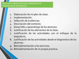 1. Elaboración de mi plan de clase.
2. Implementación.
3. Selección de evidencias.
4. Descripción del contexto.
5. Desarrollo y aprendizaje de los alumnos.
6. Justificación de los elementos de la clase.
7. Justificación de las actividades con el enfoque de la
asignatura.
8. Justificación de las actividades desde el diagnostico de los
alumnos.
9. Retroalimentación a los alumnos.
10. Retroalimentación de mi propia practica.
FASES DE ELABORACIÓN DEL EXPEDIENTE DE
EVIDENICAS DE ENSEÑANZA.
 