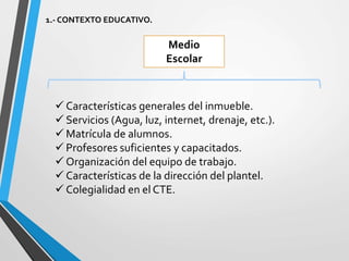 1.- CONTEXTO EDUCATIVO.
Medio
Escolar
 Características generales del inmueble.
 Servicios (Agua, luz, internet, drenaje, etc.).
 Matrícula de alumnos.
 Profesores suficientes y capacitados.
 Organización del equipo de trabajo.
 Características de la dirección del plantel.
 Colegialidad en el CTE.
 