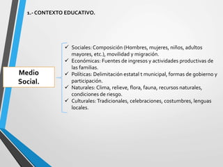 1.- CONTEXTO EDUCATIVO.
Medio
Social.
 Sociales:Composición (Hombres, mujeres, niños, adultos
mayores, etc.), movilidad y migración.
 Económicas: Fuentes de ingresos y actividades productivas de
las familias.
 Políticas: Delimitación estatal t municipal, formas de gobierno y
participación.
 Naturales: Clima, relieve, flora, fauna, recursos naturales,
condiciones de riesgo.
 Culturales:Tradicionales, celebraciones, costumbres, lenguas
locales.
 