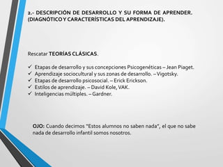2.- DESCRIPCIÓN DE DESARROLLO Y SU FORMA DE APRENDER.
(DIAGNÓTICOY CARACTERÍSTICAS DEL APRENDIZAJE).
Rescatar TEORÍAS CLÁSICAS.
 Etapas de desarrollo y sus concepciones Psicogenéticas – Jean Piaget.
 Aprendizaje sociocultural y sus zonas de desarrollo. –Vigotsky.
 Etapas de desarrollo psicosocial. – Erick Erickson.
 Estilos de aprendizaje. – David Kole,VAK.
 Inteligencias múltiples. – Gardner.
OJO: Cuando decimos “Estos alumnos no saben nada”, el que no sabe
nada de desarrollo infantil somos nosotros.
 