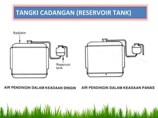 TANGKI CADANGAN (RESERVOIR TANK)
 