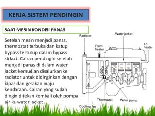 KERJA SISTEM PENDINGIN
SAAT MESIN KONDISI PANAS
Setelah mesin menjadi panas,
thermostat terbuka dan katup
bypass tertutup dalam bypass
sirkuit. Cairan pendingin setelah
menjadi panas di dalam water
jacket kemudian disalurkan ke
radiator untuk didinginkan dengan
kipas dan gerakan maju
kendaraan. Cairan yang sudah
dingin ditekan kembali oleh pompa
air ke water jacket
 
