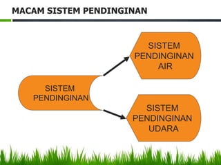 SISTEM
PENDINGINAN
SISTEM
PENDINGINAN
AIR
SISTEM
PENDINGINAN
UDARA
MACAM SISTEM PENDINGINAN
 